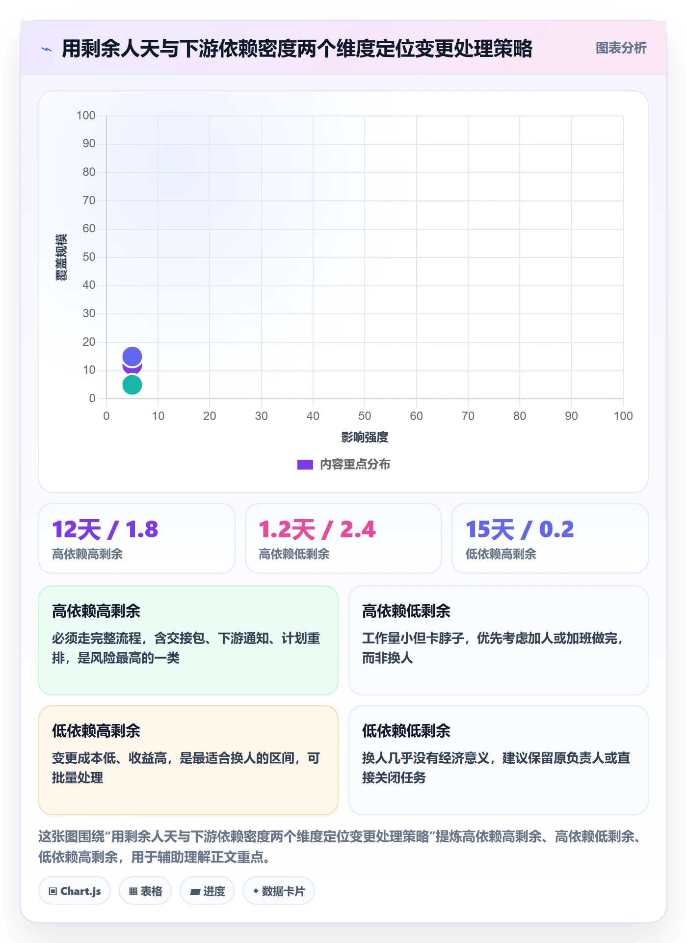 任务分派任务负责人变更教程:PMO落地方案,避坑指南