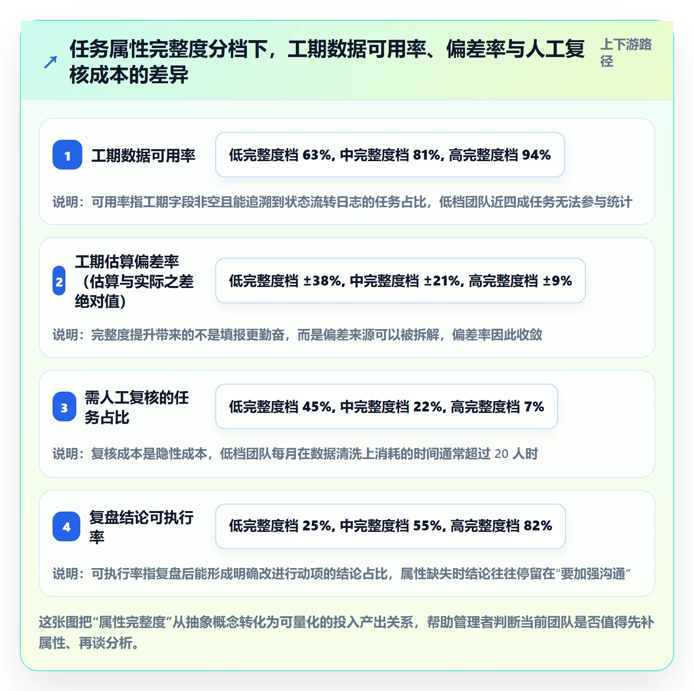 任务属性如何做好实际工期？企业管理者数据分析与操作步骤