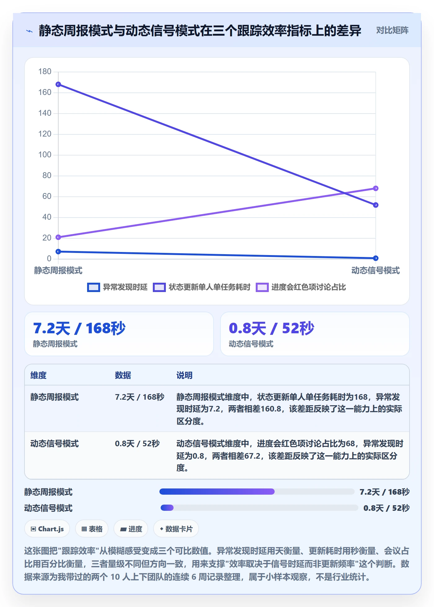 动态实操方法：项目经理提升进度跟踪效率的效率提升方法与模板