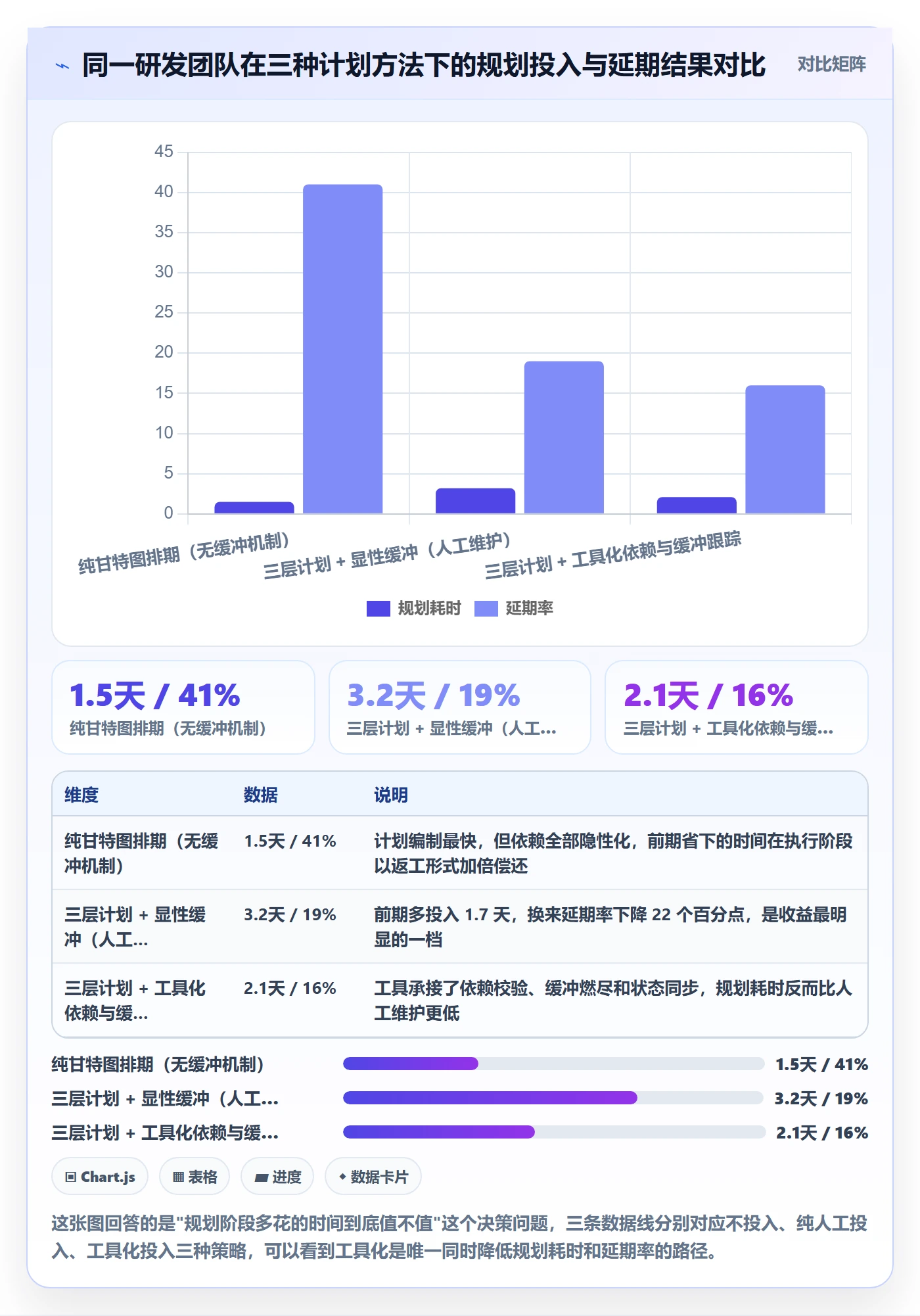 工作计划实操方法：项目经理提升项目规划效率的落地方案方法与模板