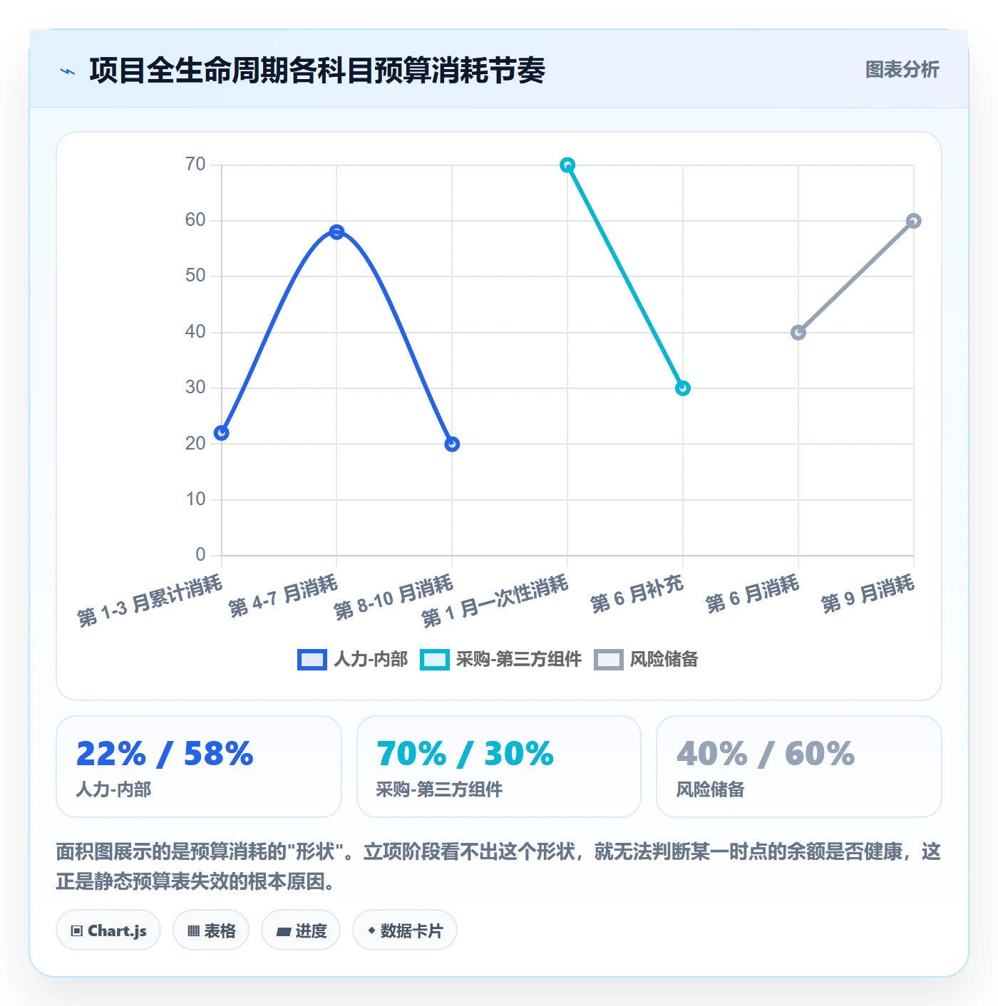预算管理指南:项目成员如何做好项目立项,制度设计全流程