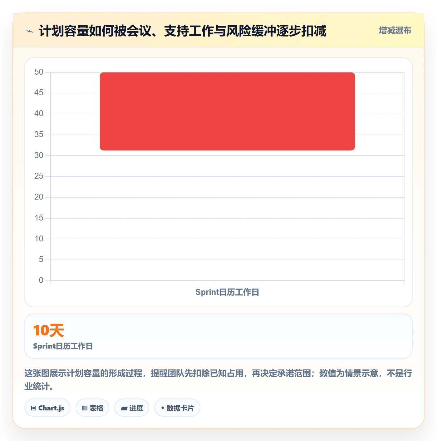 Sprint实操方法：研发团队提升敏捷项目效率的入门指南方法与模板