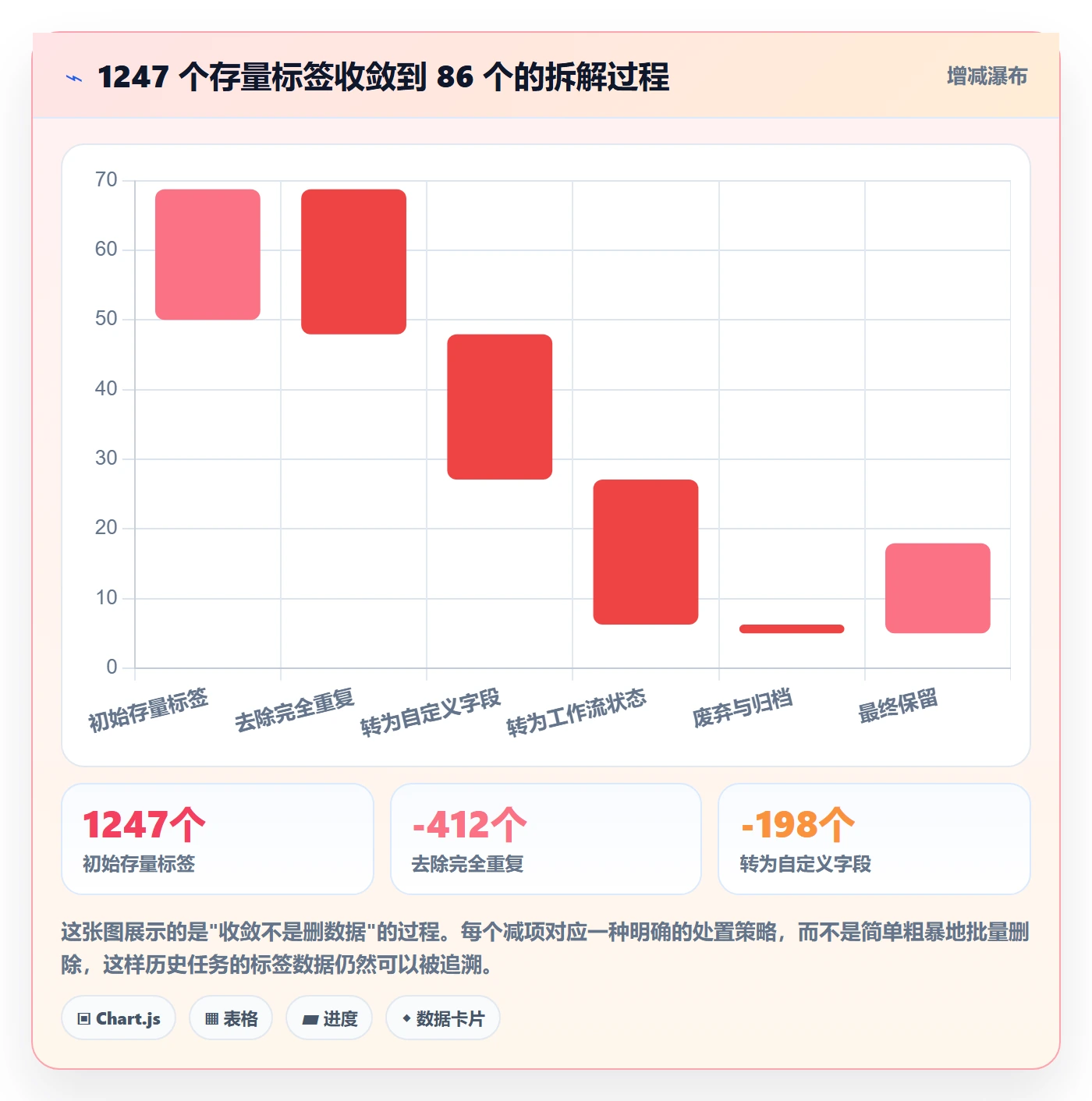 标签落地方案:项目成员开展任务属性的入门指南案例解析