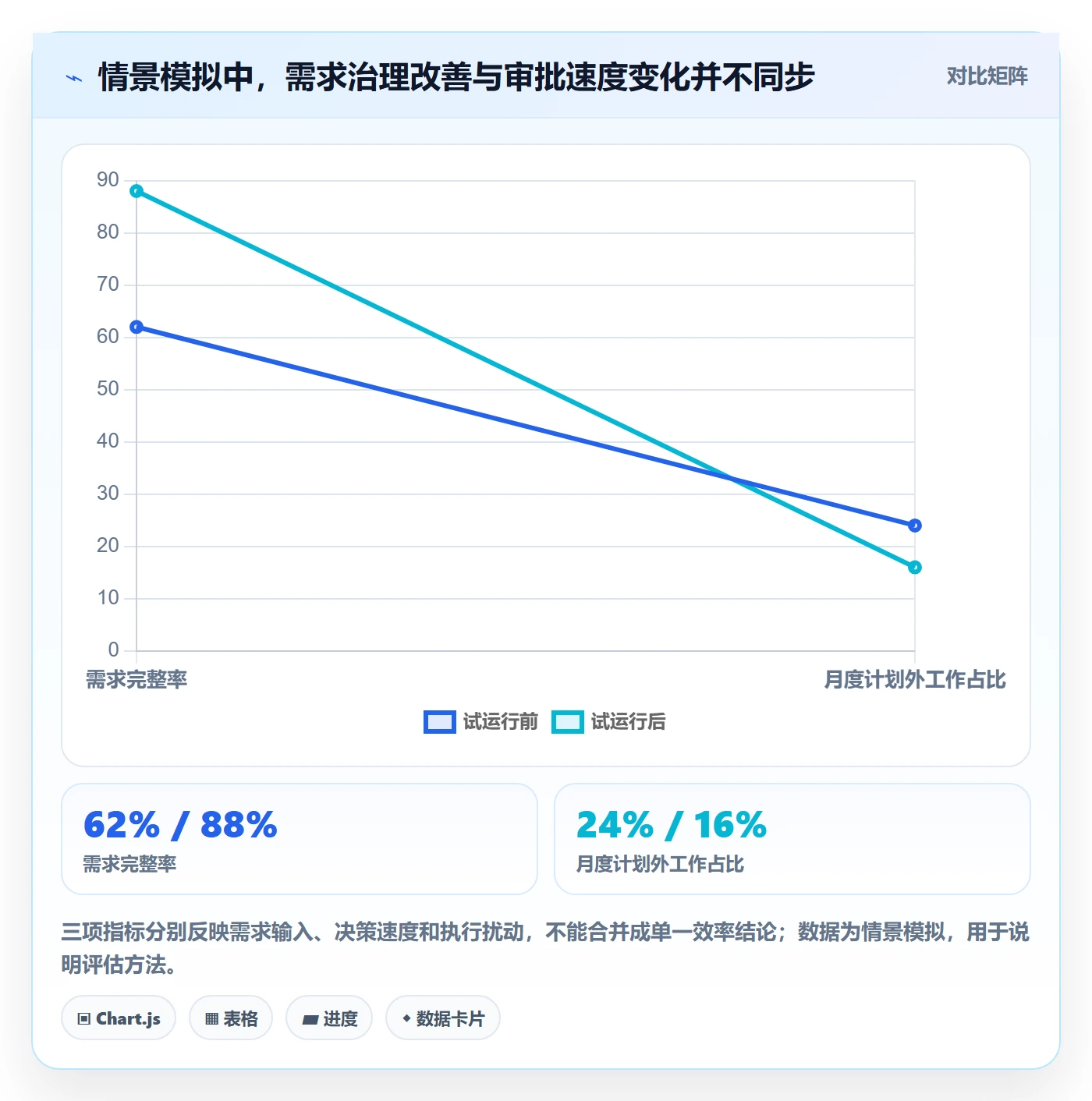 资源管理人员全流程：管理层制度设计与一文讲清