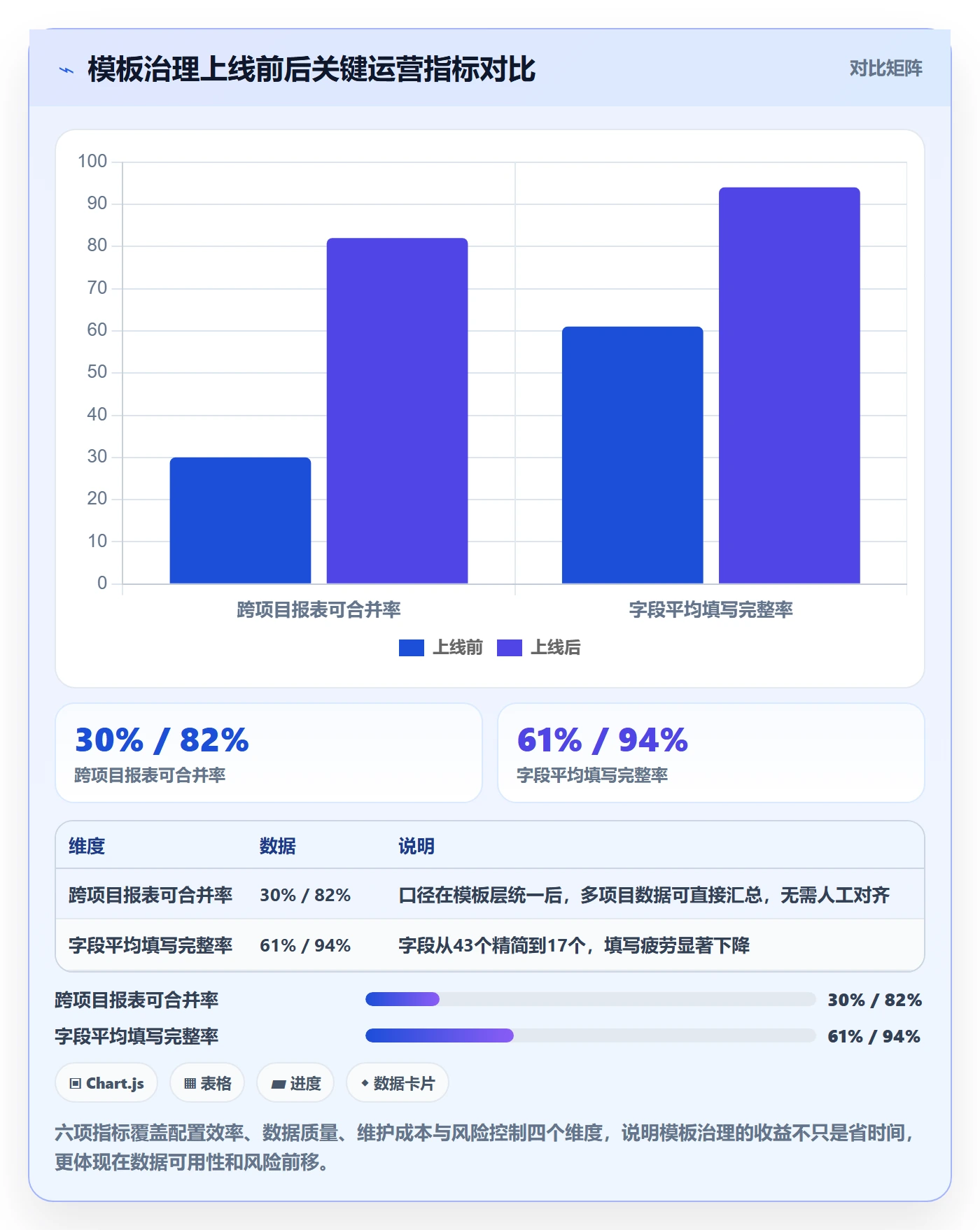 项目模板如何做好模板复用?项目经理实操方法与操作步骤