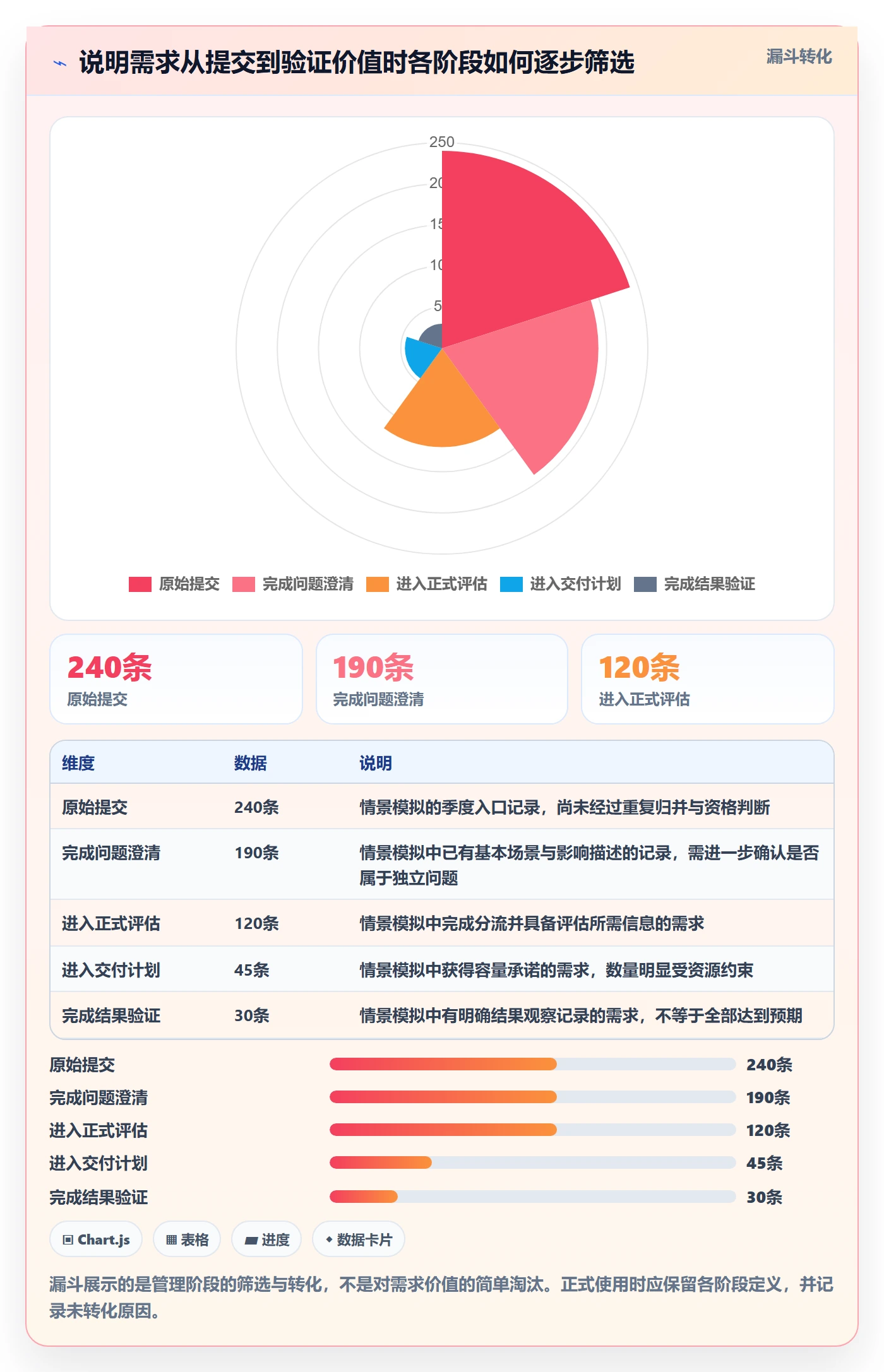需求池管理指南:PMO如何做好需求管理,流程优化全流程