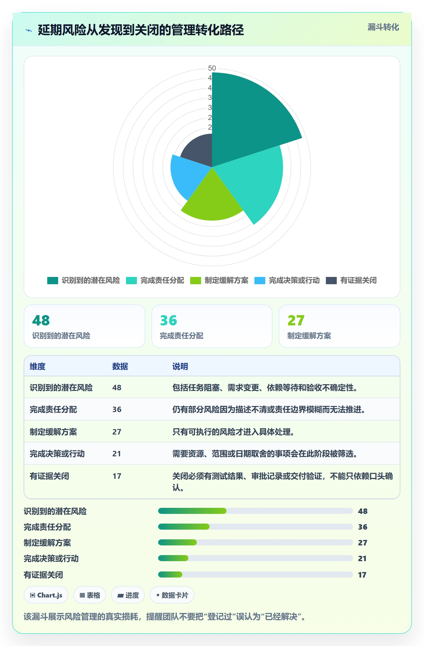 超期怎么做？产品经理风险控制：延期管理从0到1