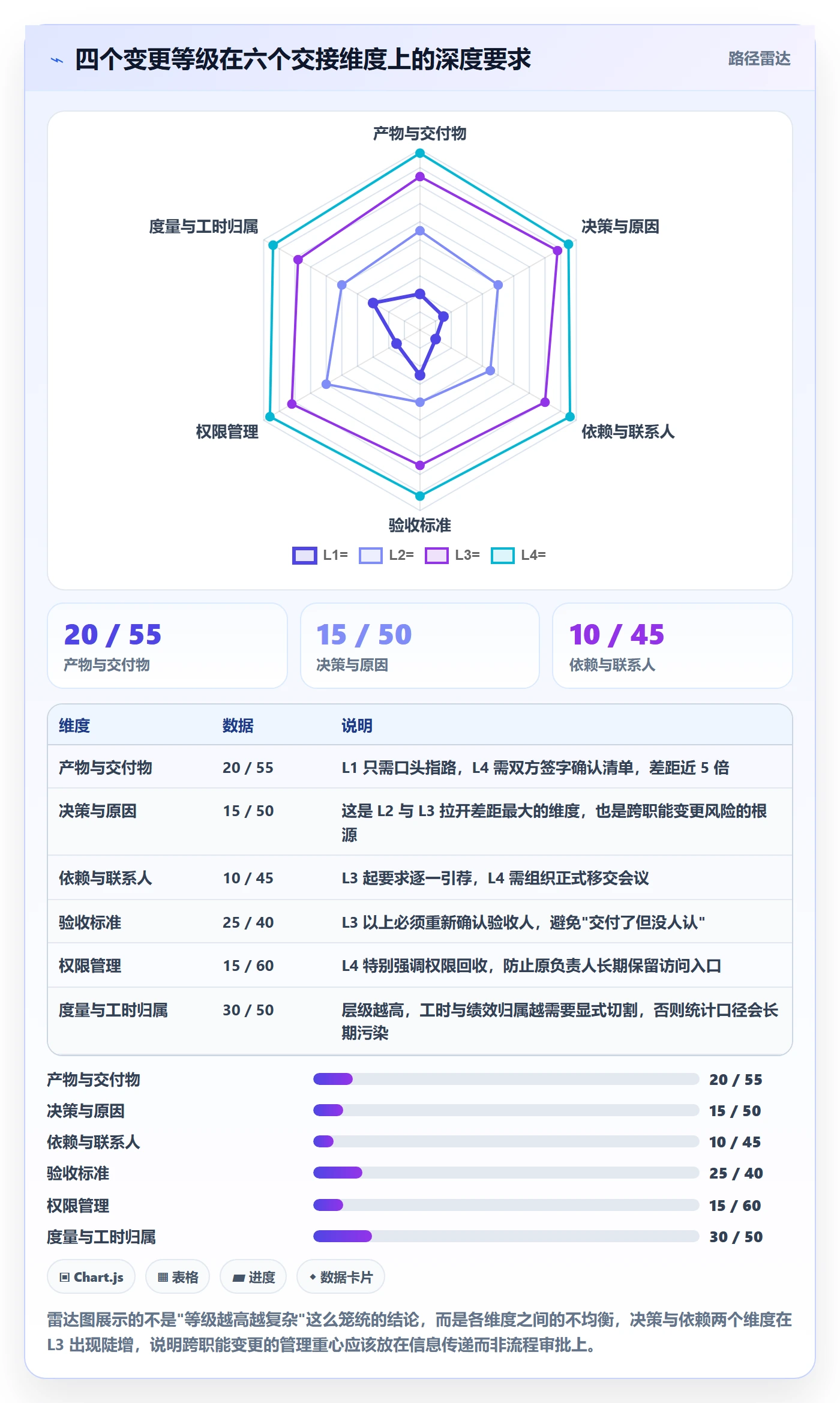 任务负责人变更管理方法大全:项目负责人任务分派落地方案落地清单