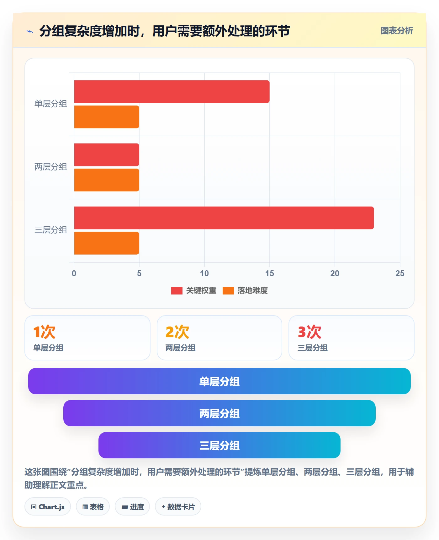 分组管理指南:产品经理如何做好列表视图,入门指南全流程
