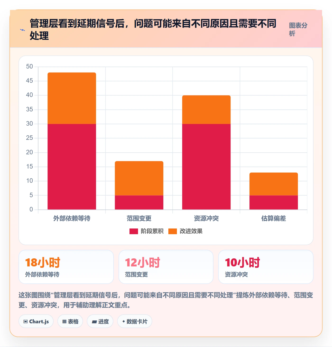 时间轴管理指南:管理层如何做好甘特图,数据分析全流程