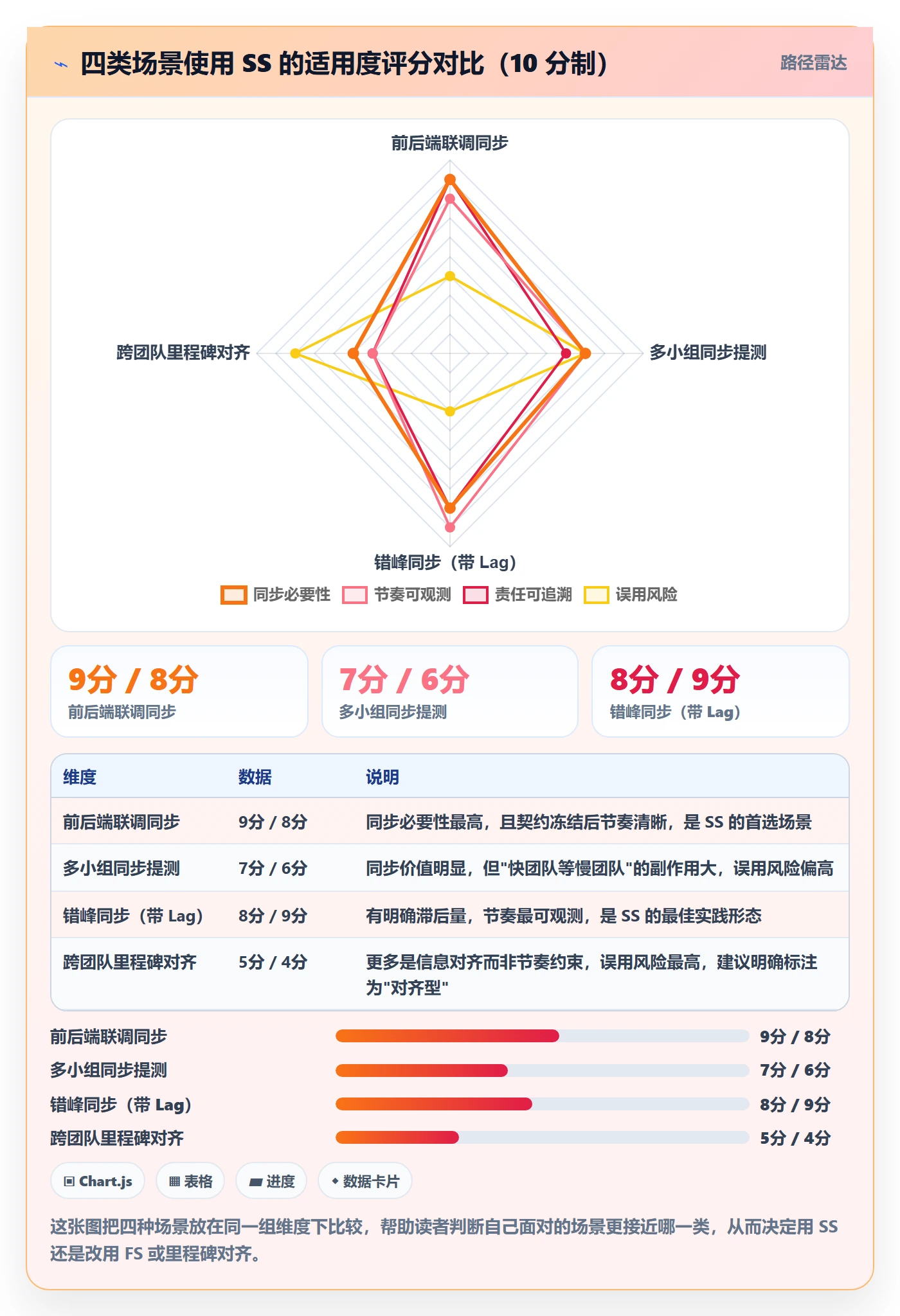 任务依赖SS教程:项目成员协同管理,避坑指南