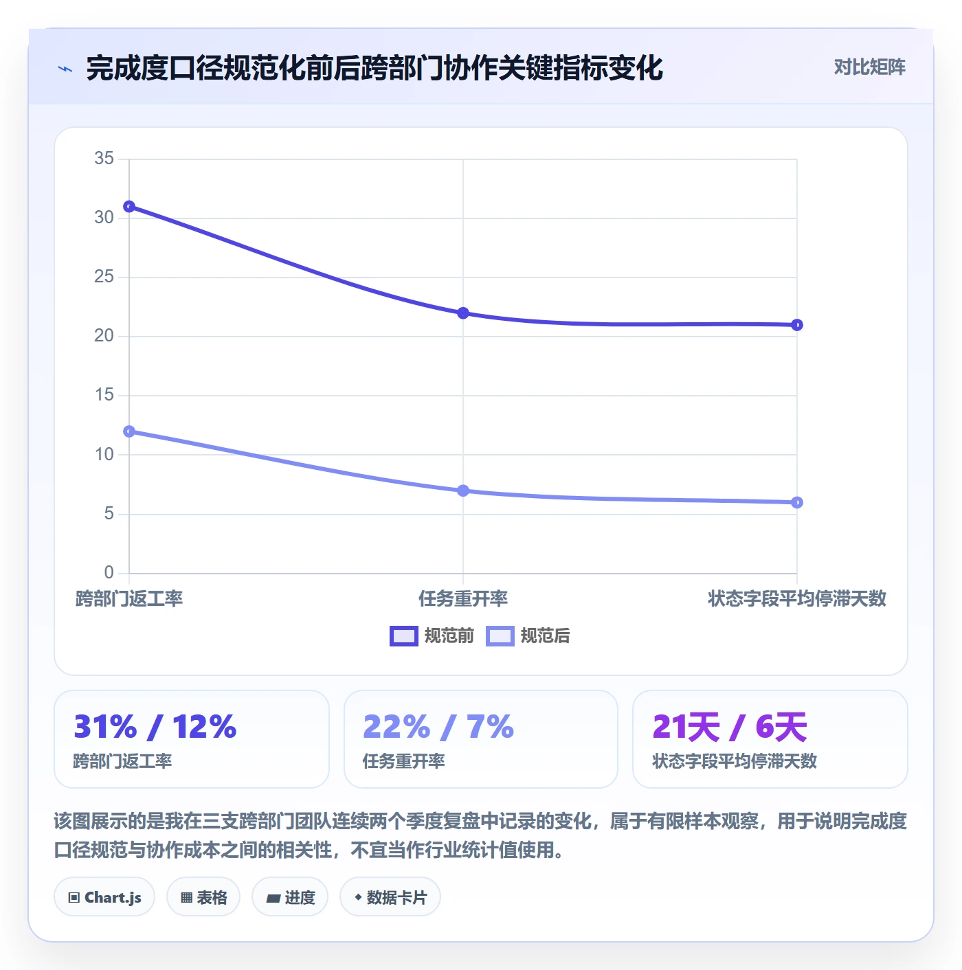 完成度流程与规范：跨部门团队任务属性效率提升关键指标