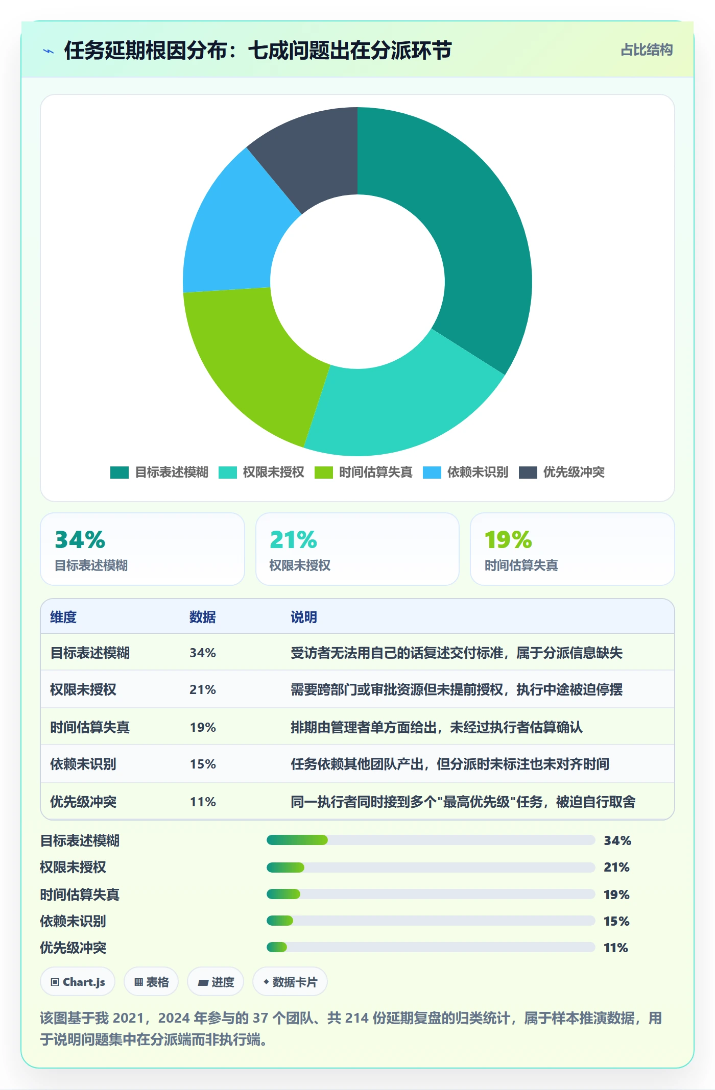 多人任务管理方法大全：企业管理者任务分派入门指南落地清单