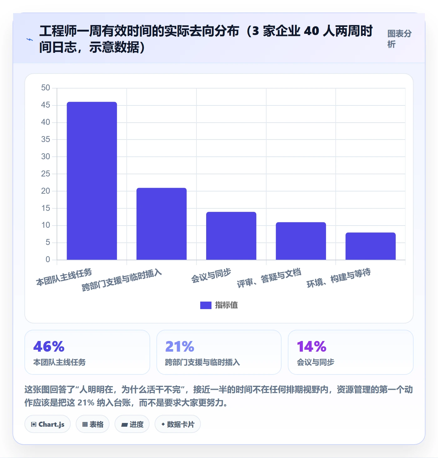 技能最佳实践:跨部门团队资源管理实操方法,常见问题