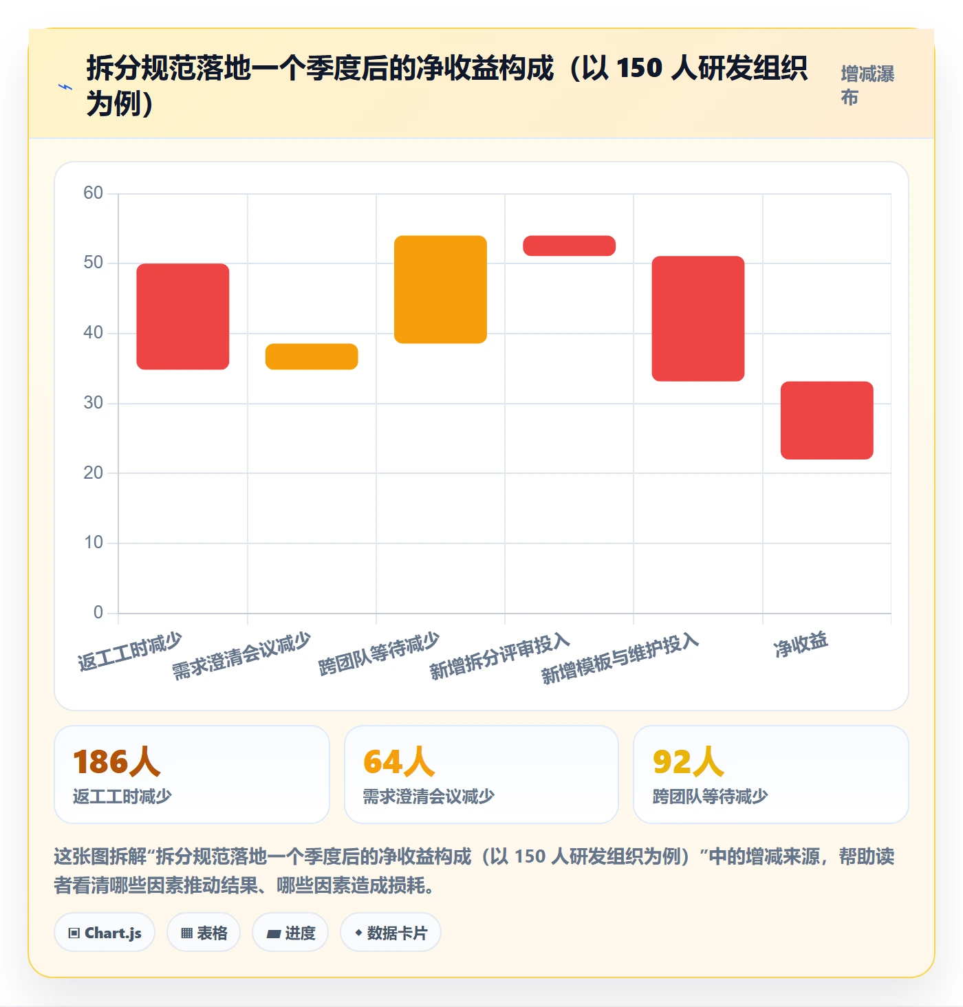 任务管理如何做好任务拆分?PMO落地方案与操作步骤