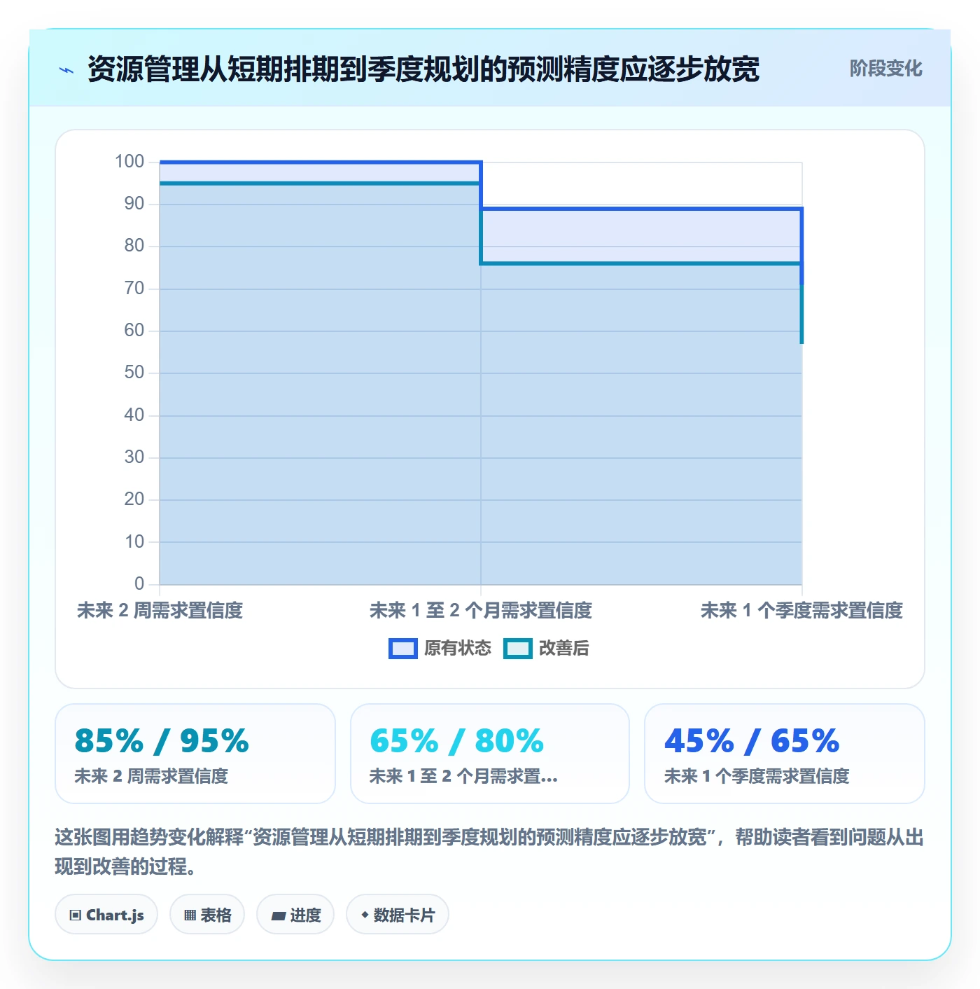 资源占用实操方法:PMO提升资源管理效率的效率提升方法与模板