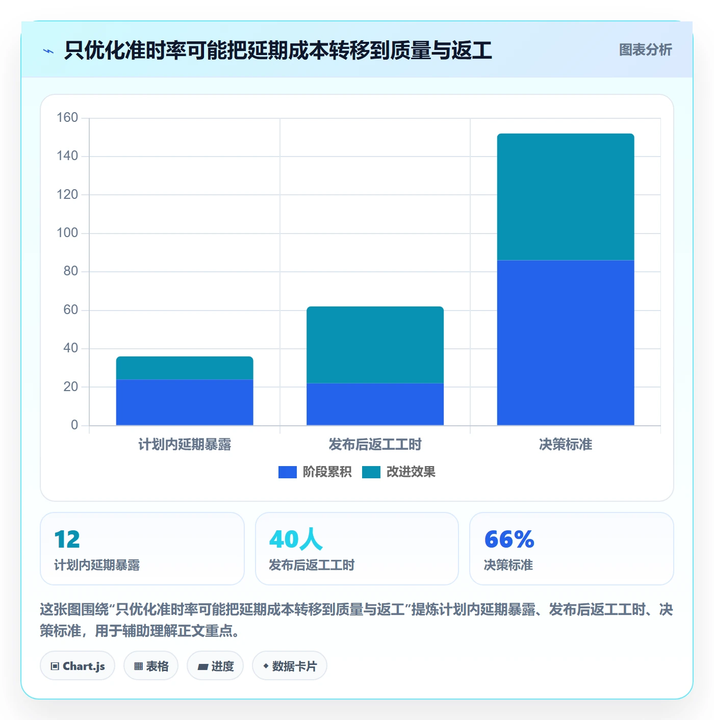 延期申请最佳实践：研发团队延期管理数据分析，常见问题