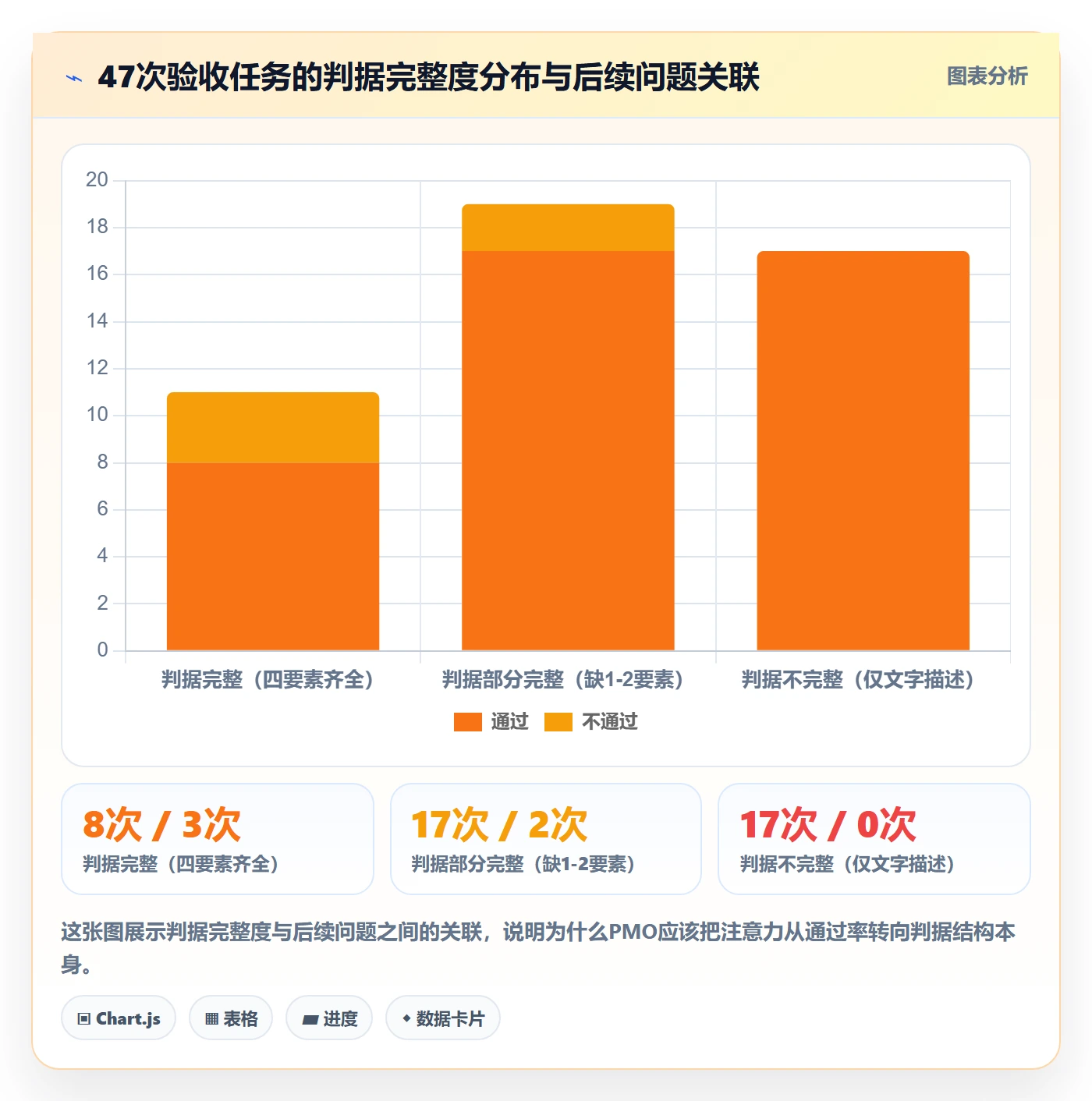 验收标准流程与规范：PMO任务验收数据分析关键指标