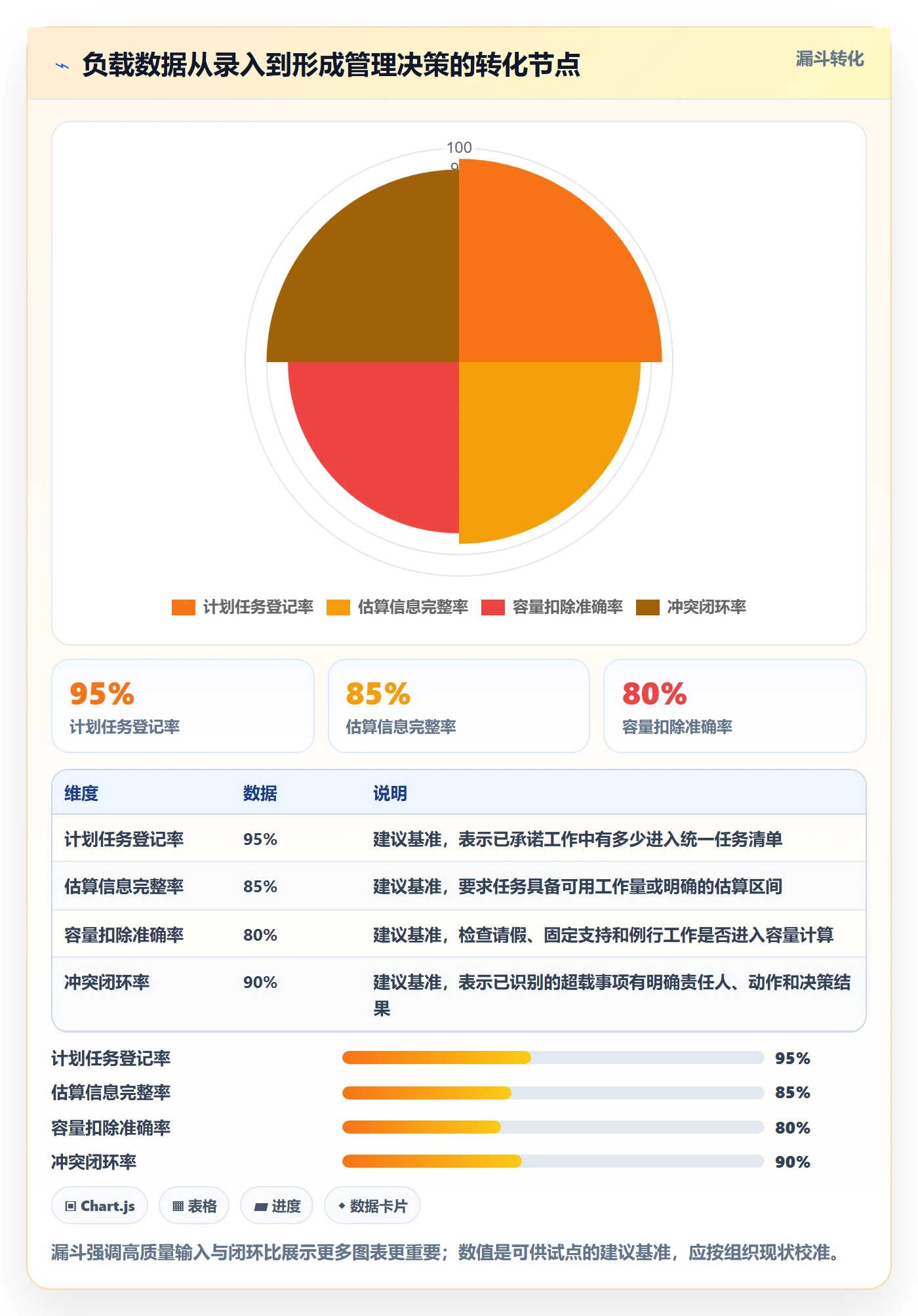 工作负载最佳实践：项目经理资源负载落地方案，常见问题
