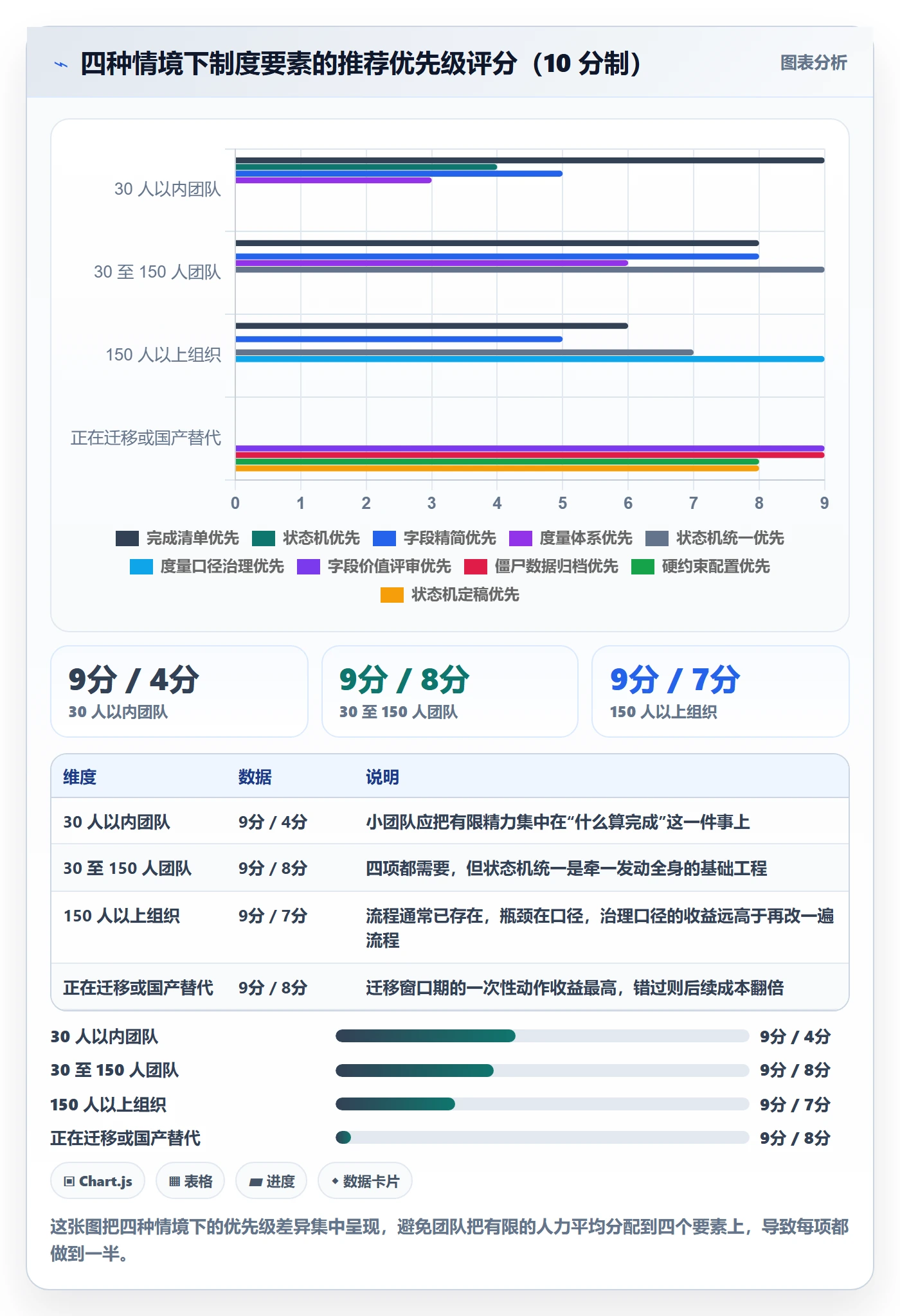 工作项管理方法大全:项目成员任务管理制度设计落地清单