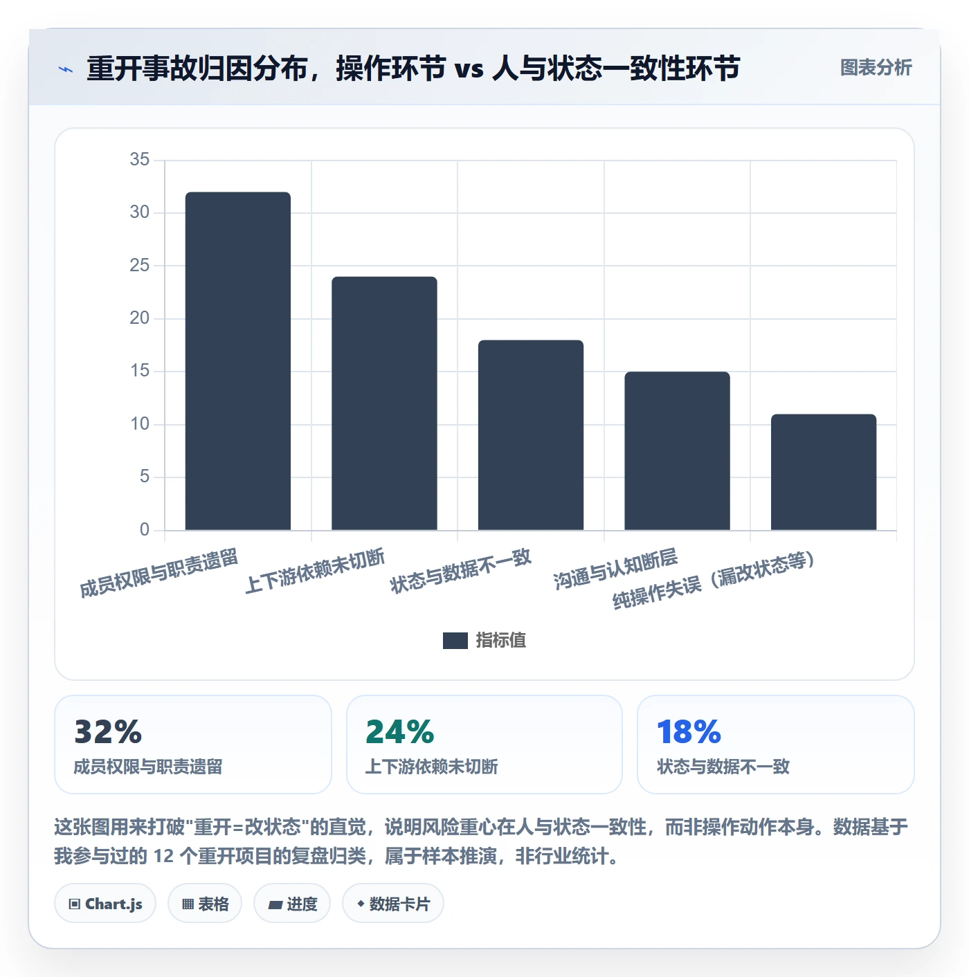 任务执行如何做好重开？项目成员风险控制与操作步骤