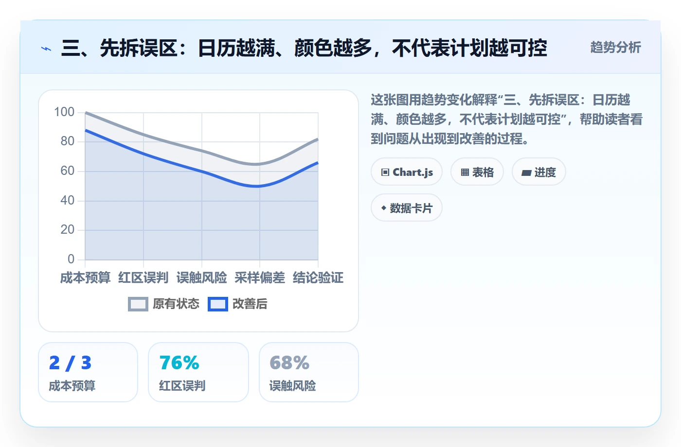 三、先拆误区:日历越满、颜色越多,不代表计划越可控