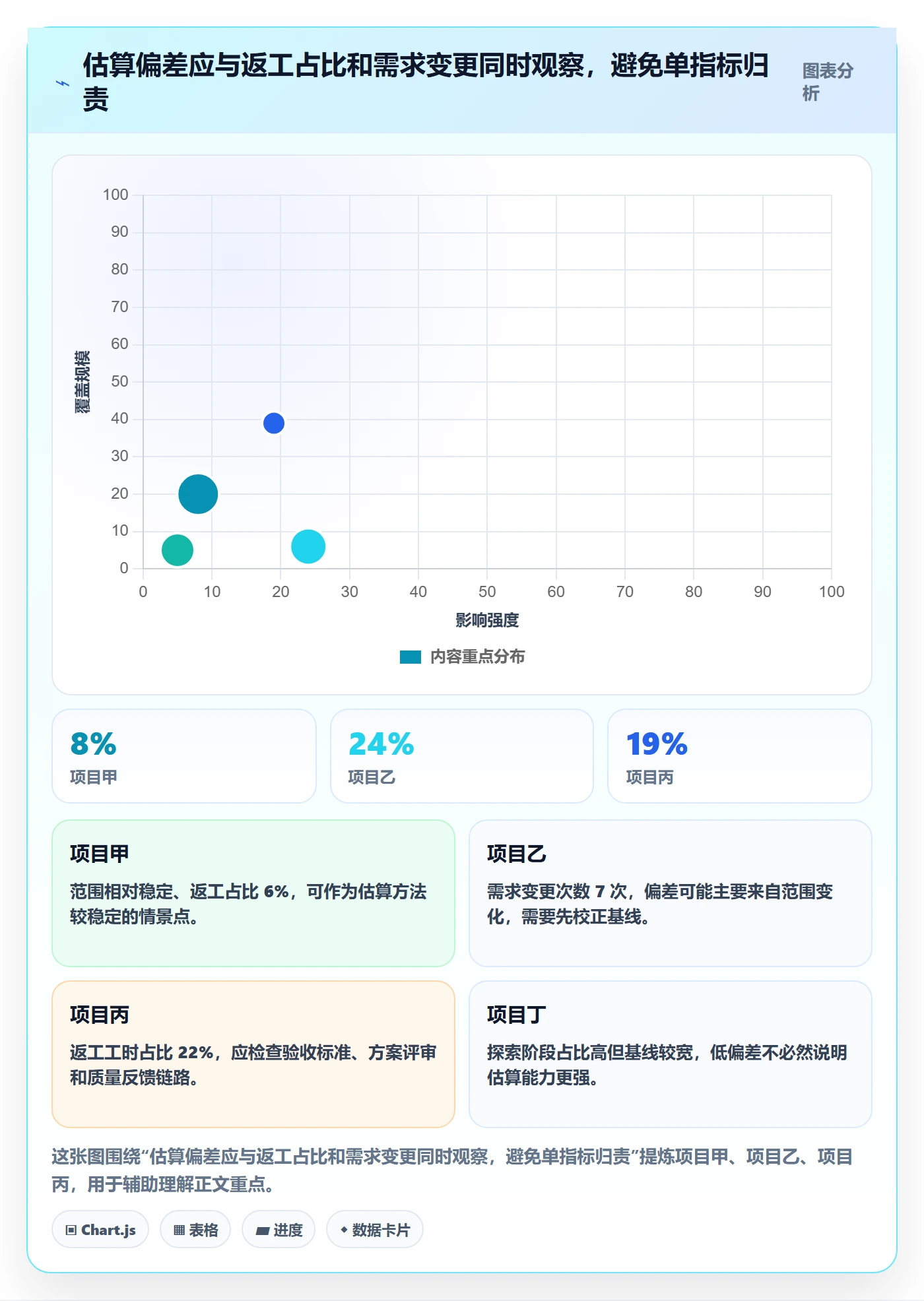 工时统计流程与规范:产品经理工时管理落地方案关键指标