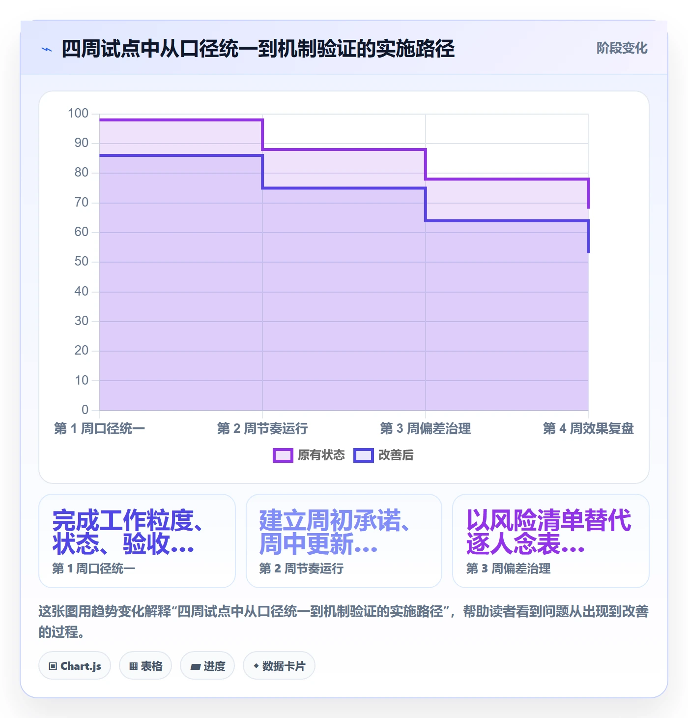 周进展落地方案：项目成员开展进度跟踪的数据分析案例解析