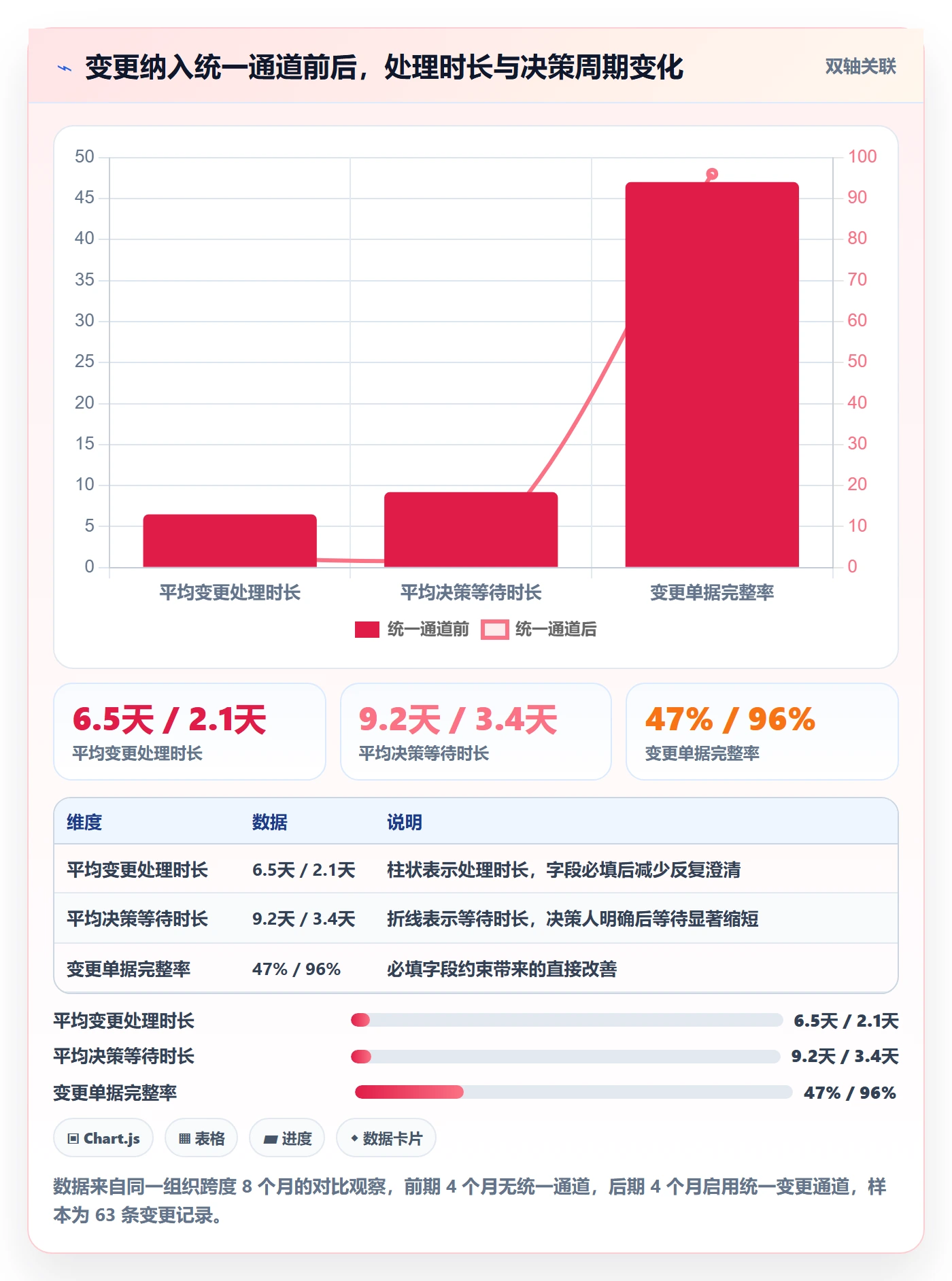 范围怎么做?管理层效率提升:项目范围从0到1