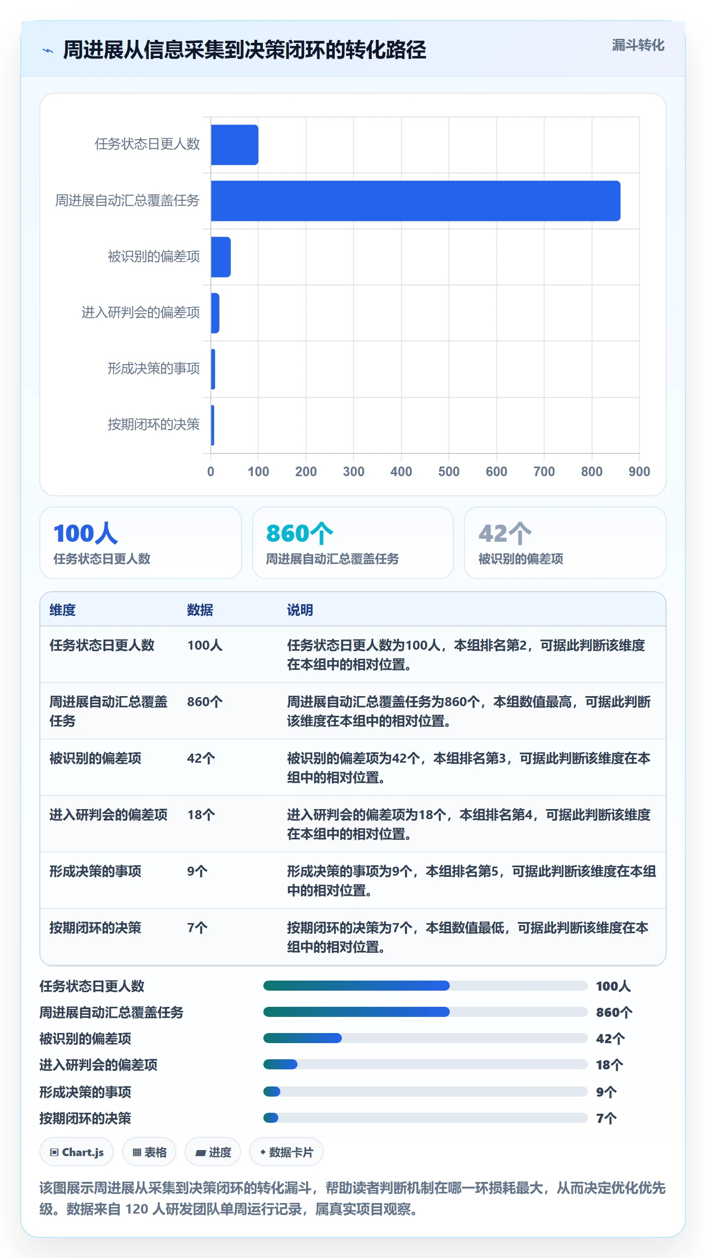 周进展管理指南:项目成员如何做好进度跟踪,实操方法全流程