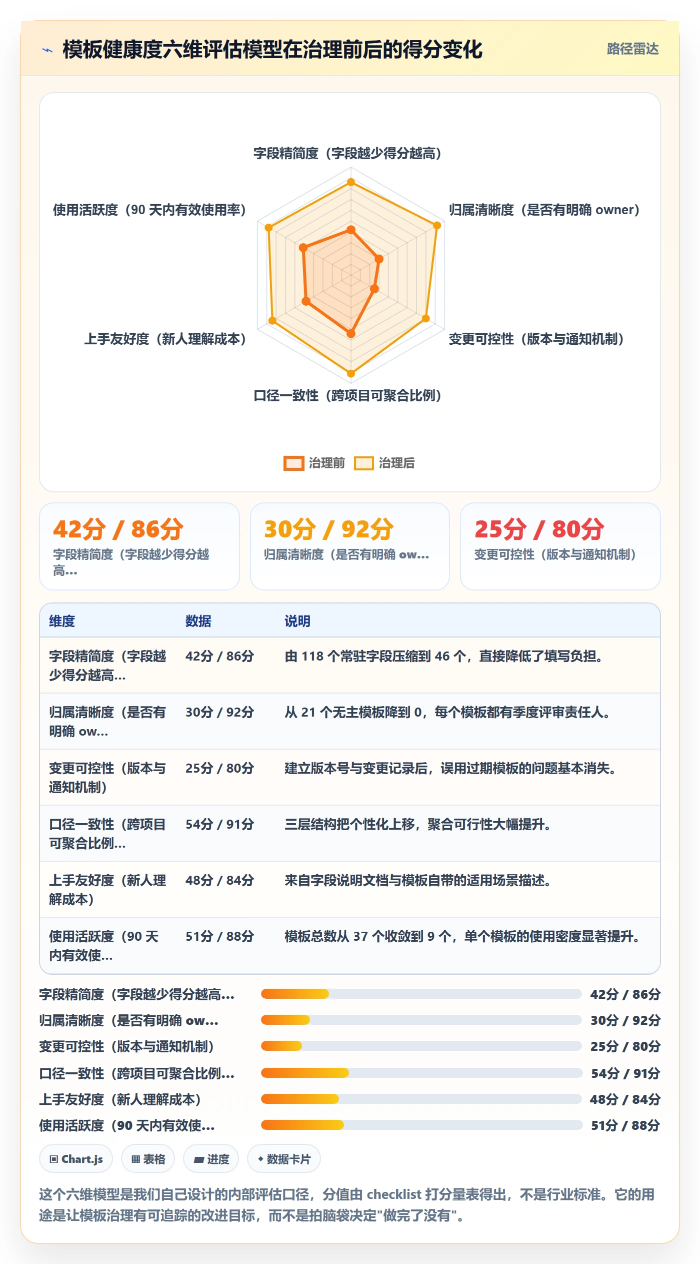 模板复用落地方案:产品经理开展项目模板的效率提升案例解析