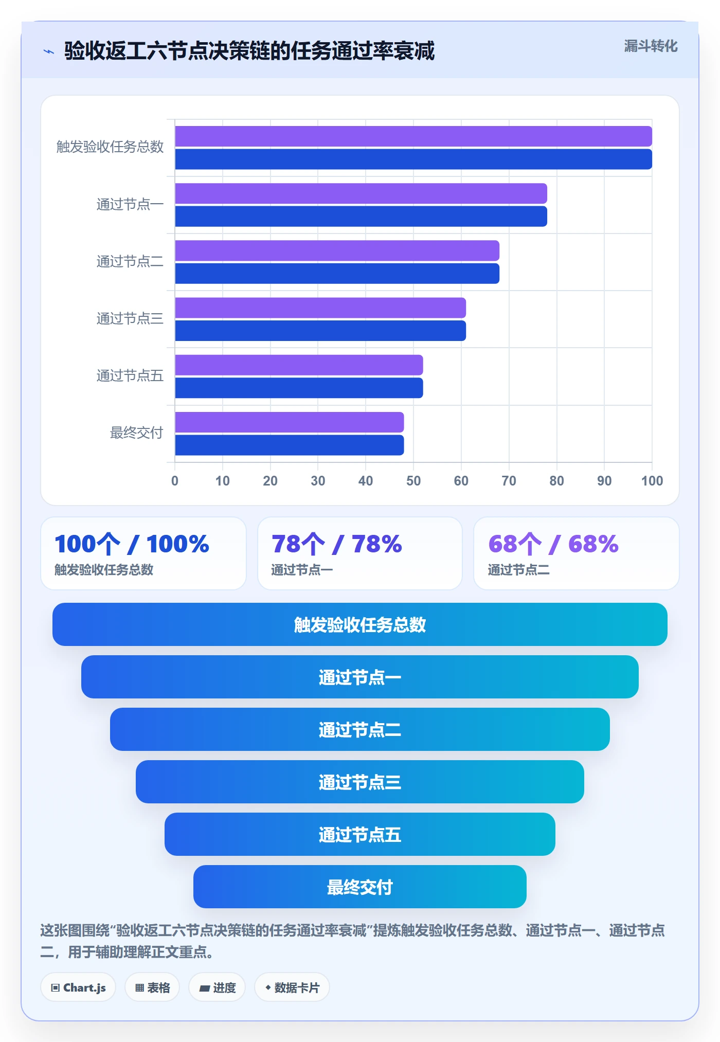 任务验收返工全流程:项目经理风险控制与一文讲清