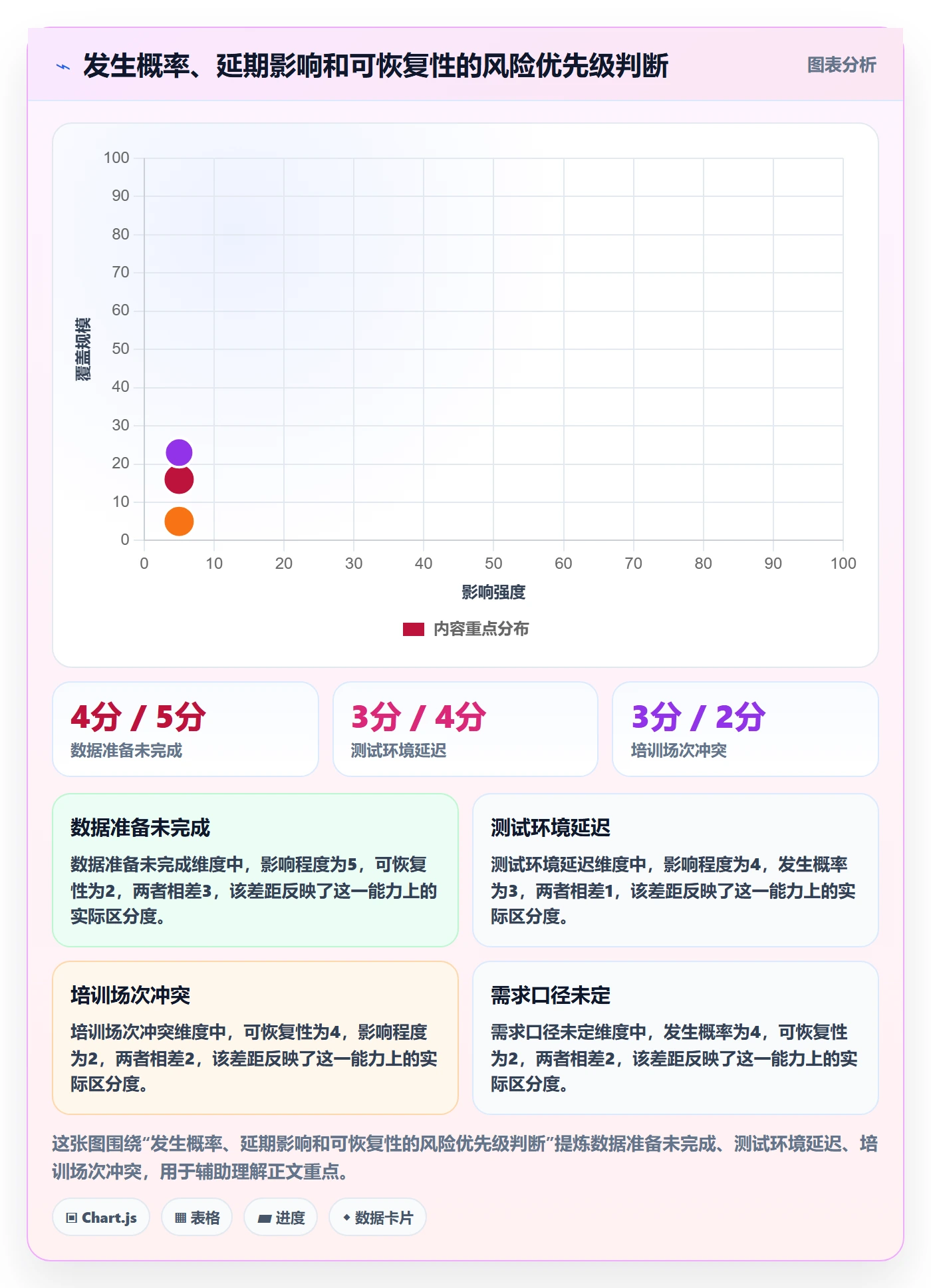 逾期管理指南:实施团队如何做好延期管理,落地方案全流程