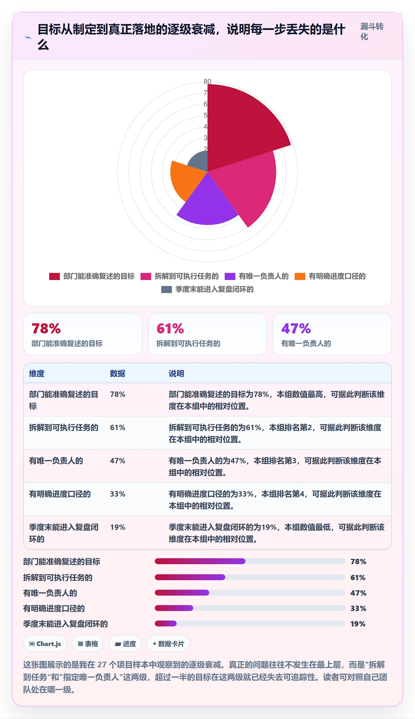 目标进度管理方法大全：企业管理者项目目标协同管理落地清单