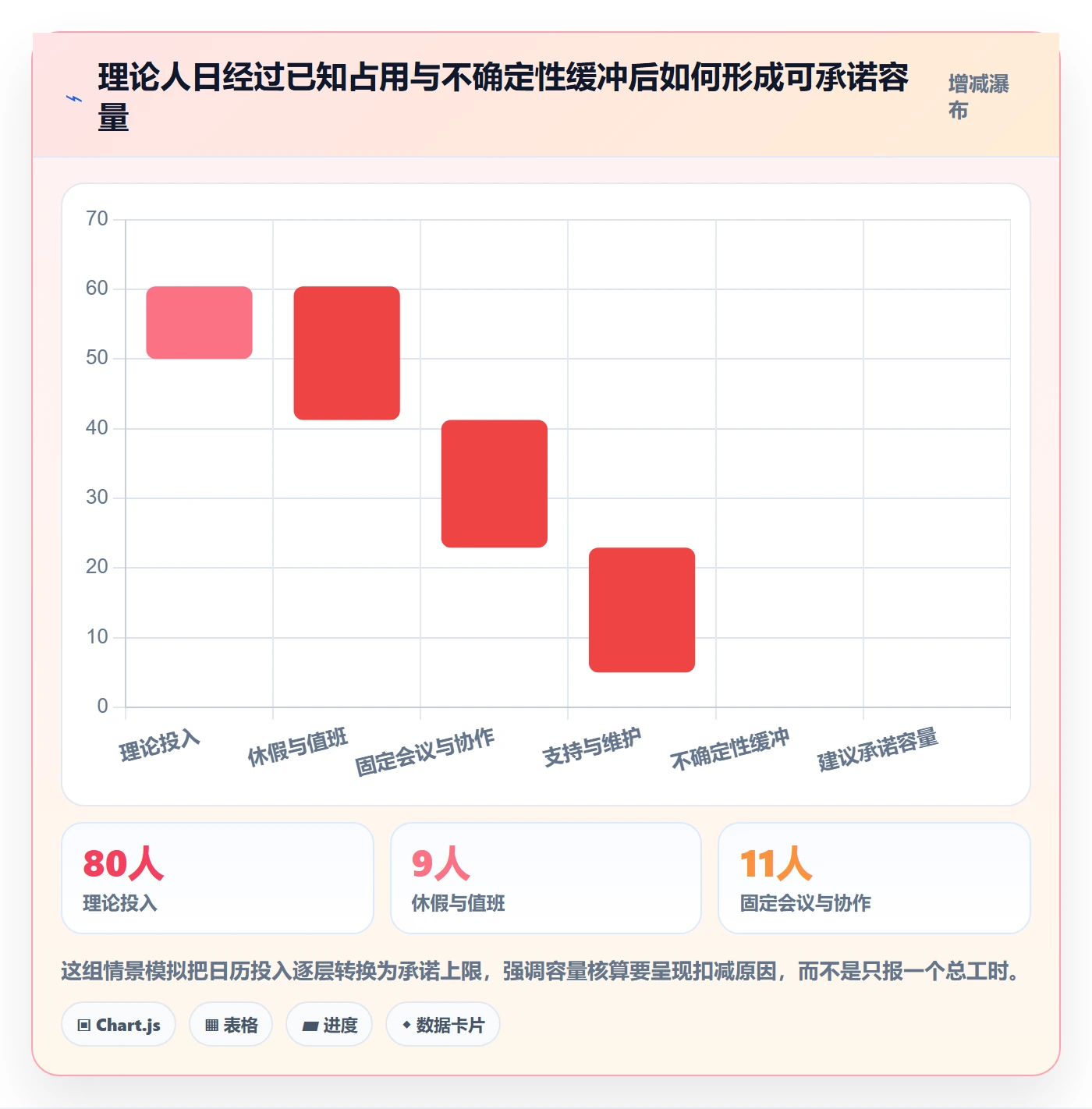 迭代容量落地方案：项目经理开展迭代管理的协同管理案例解析