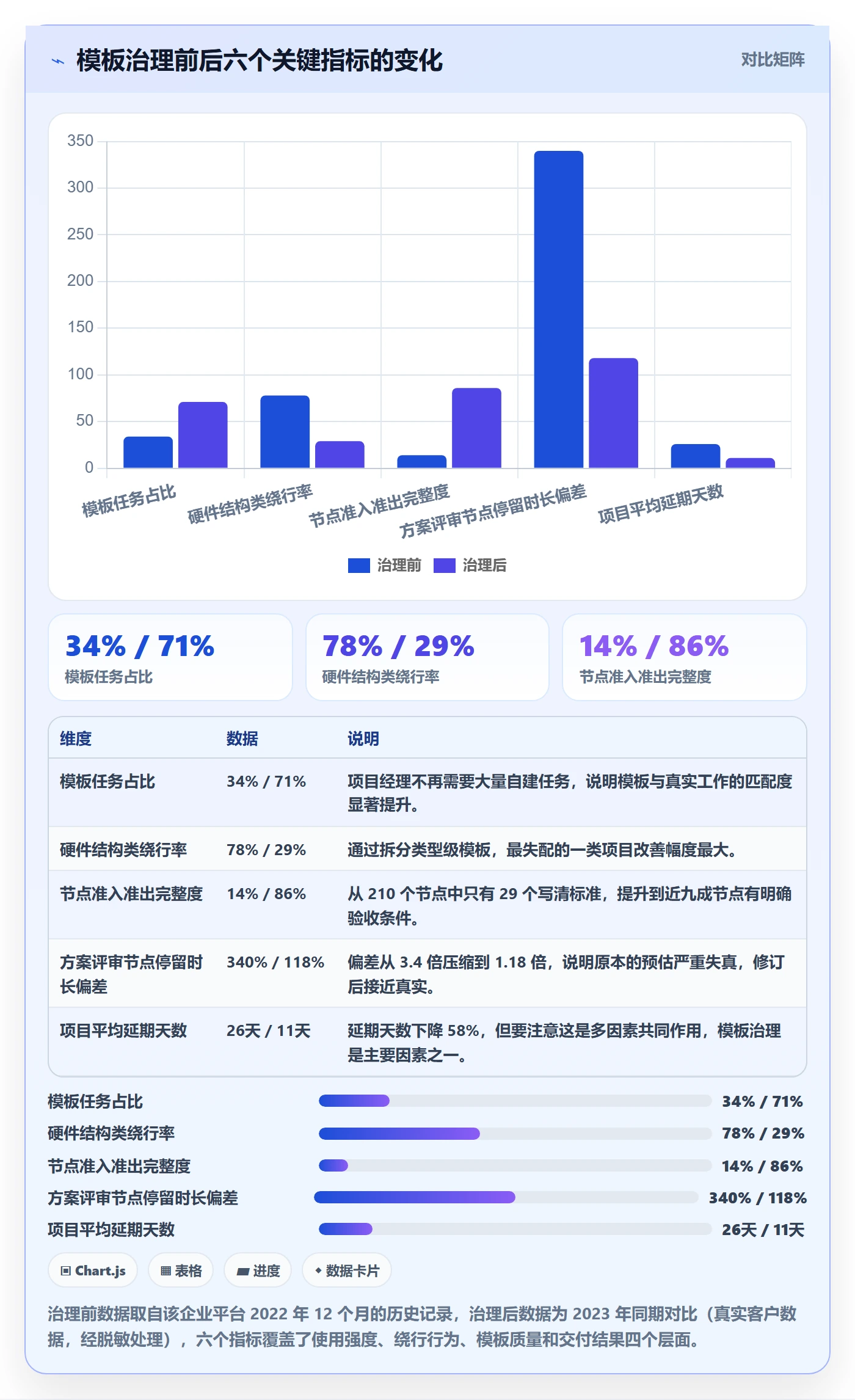 模板任务管理指南:管理层如何做好项目模板,协同管理全流程