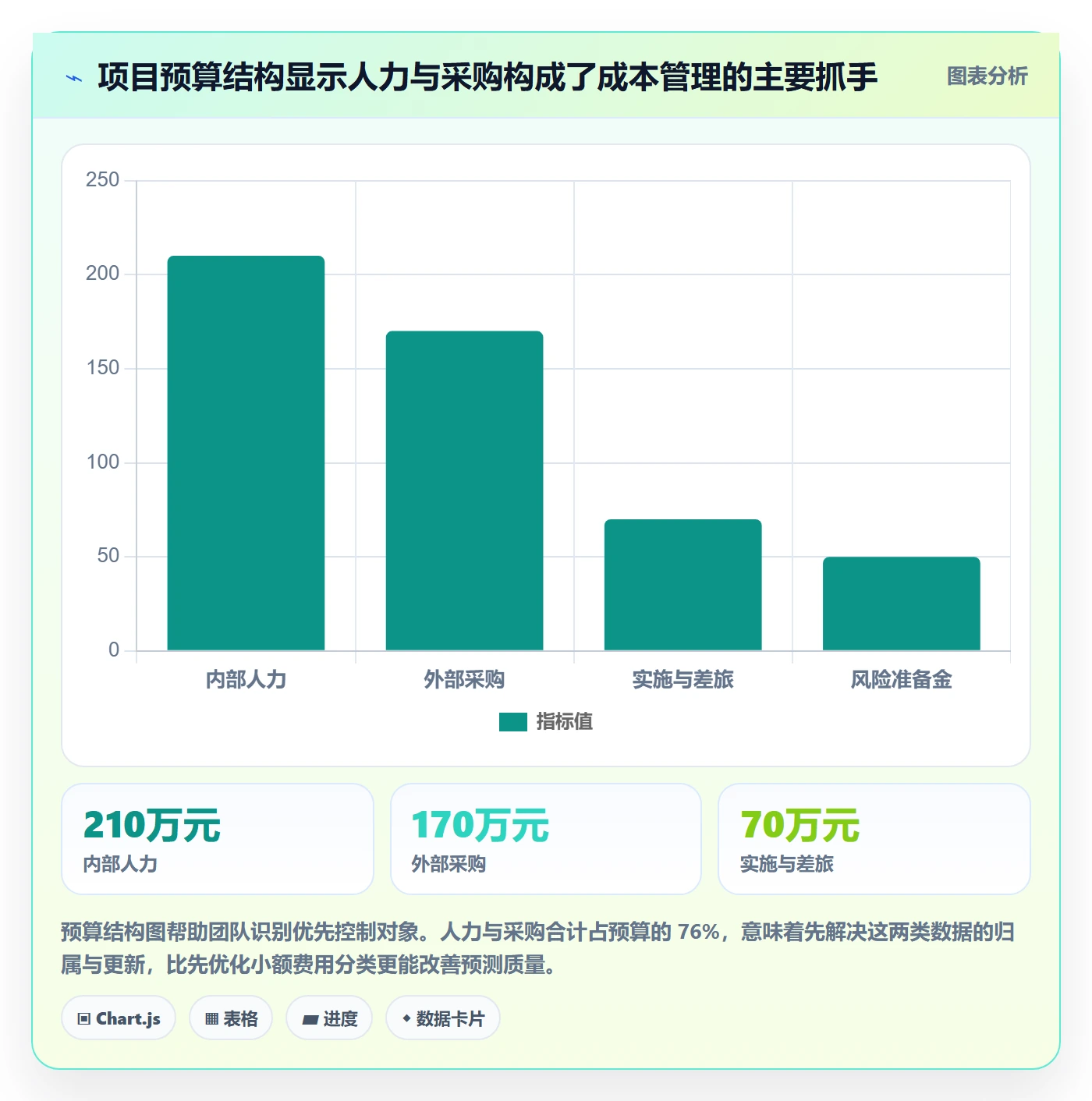 预计成本落地方案:跨部门团队开展成本管理的数据分析案例解析