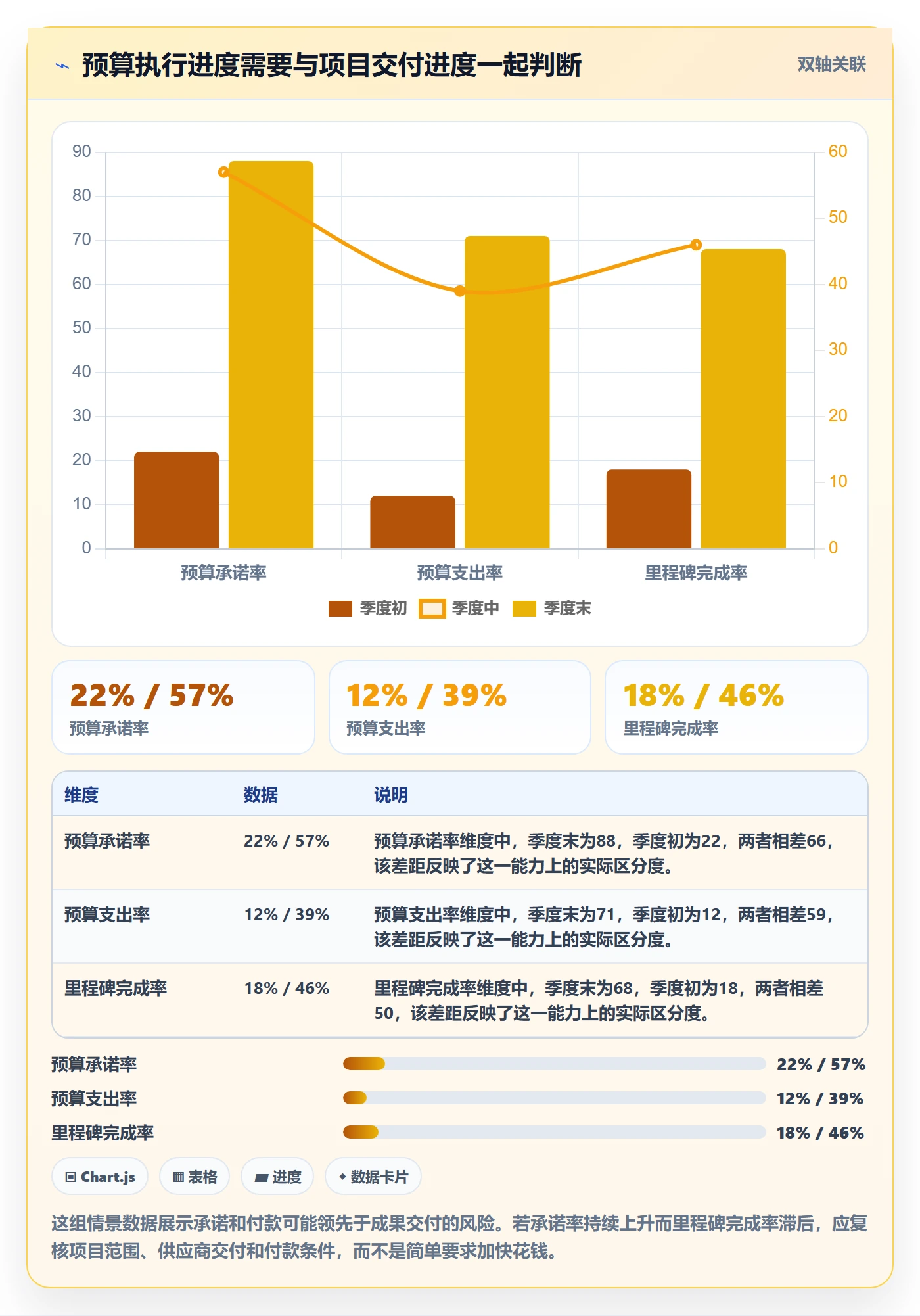 预算申请实操方法:PMO提升预算管理效率的落地方案方法与模板