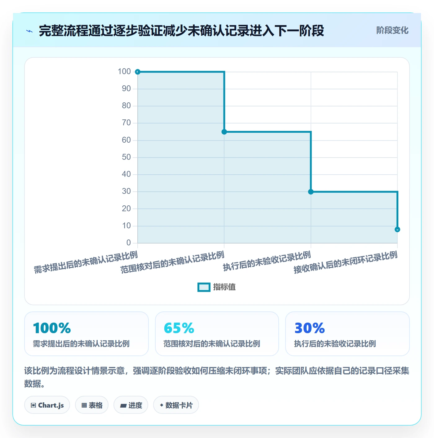 列表视图批量操作全流程:跨部门团队流程优化与一文讲清