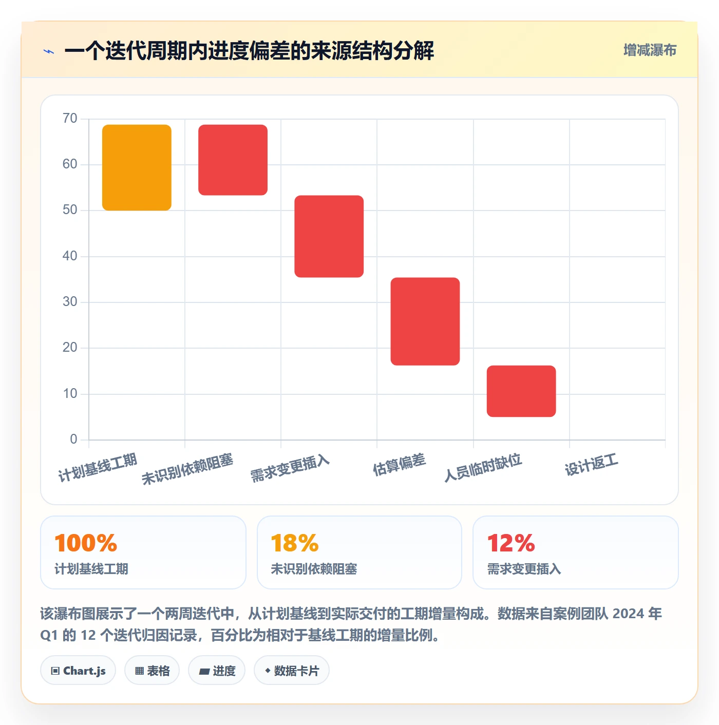 进度偏差落地方案:研发团队开展进度管理的流程优化案例解析