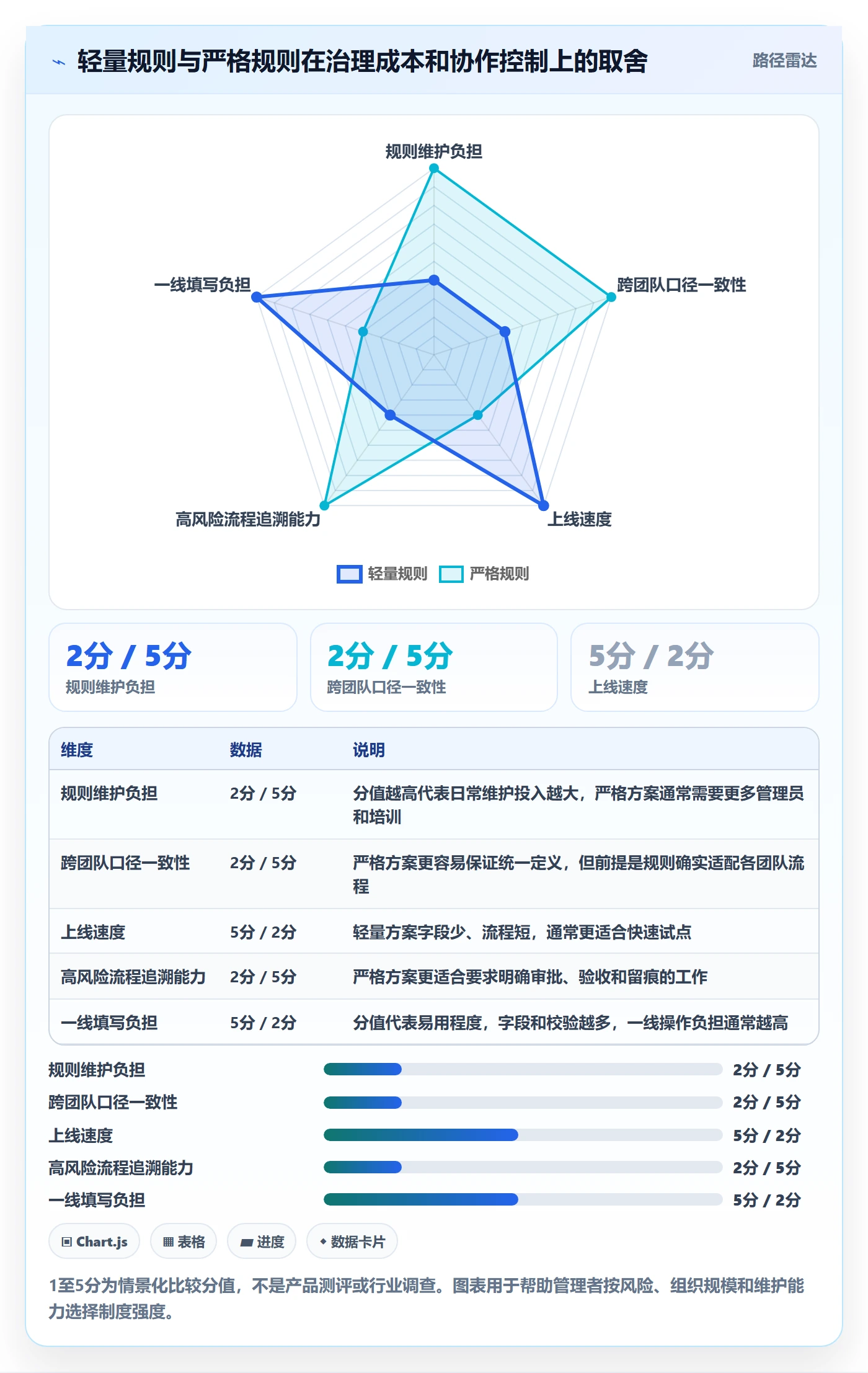 卡片实操方法:企业管理者提升看板效率的制度设计方法与模板