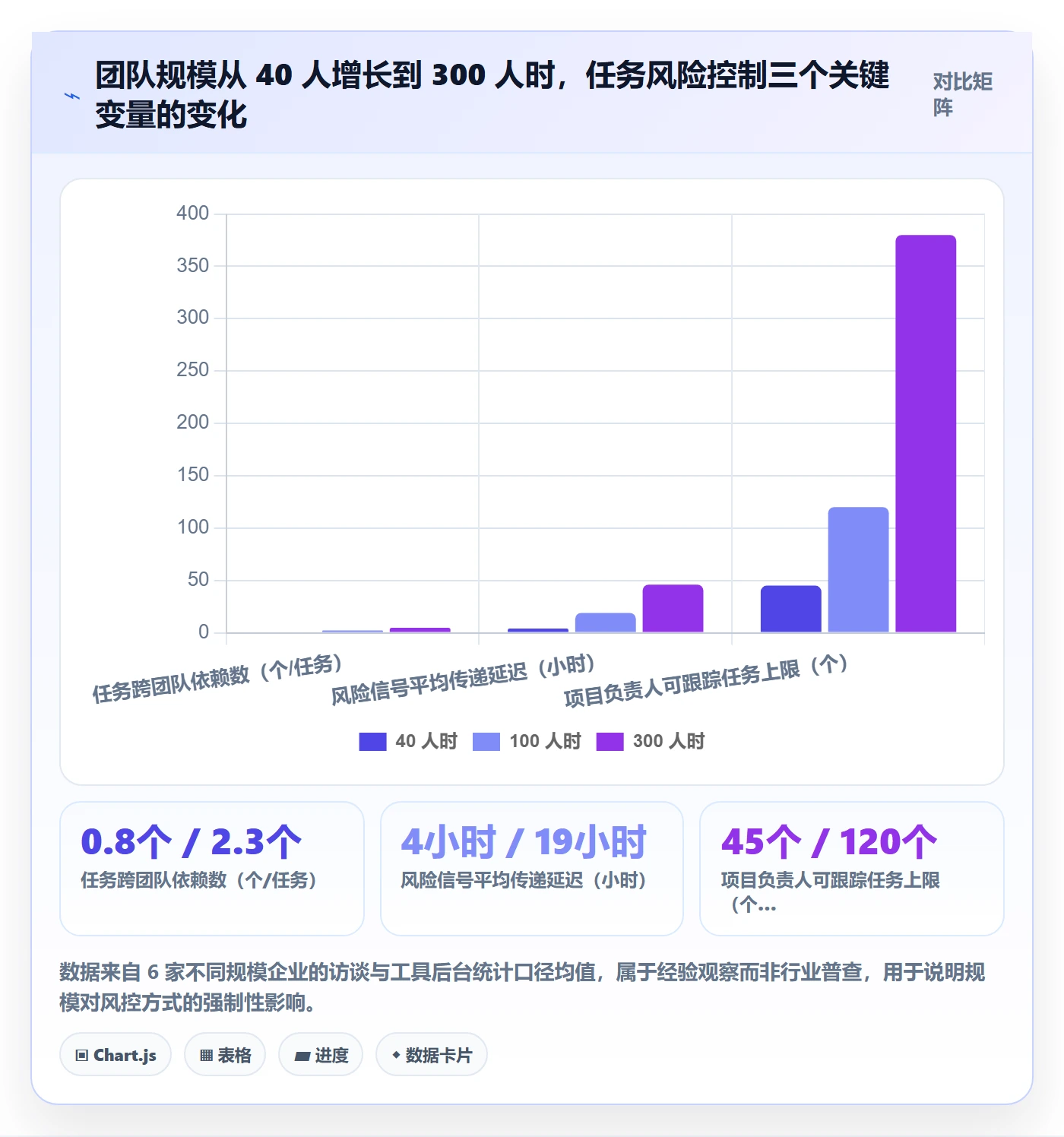 任务落地方案:项目负责人开展任务管理的风险控制案例解析