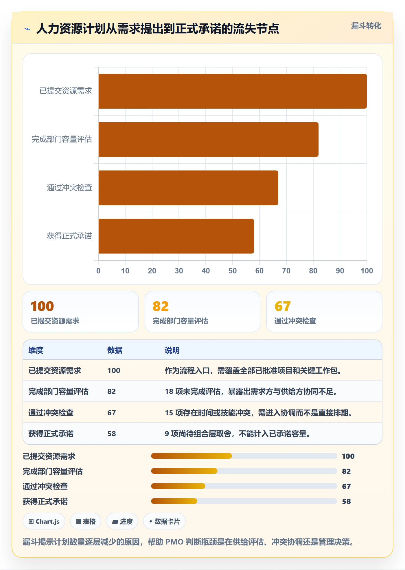 投入比例落地方案：PMO开展人力资源计划的协同管理案例解析