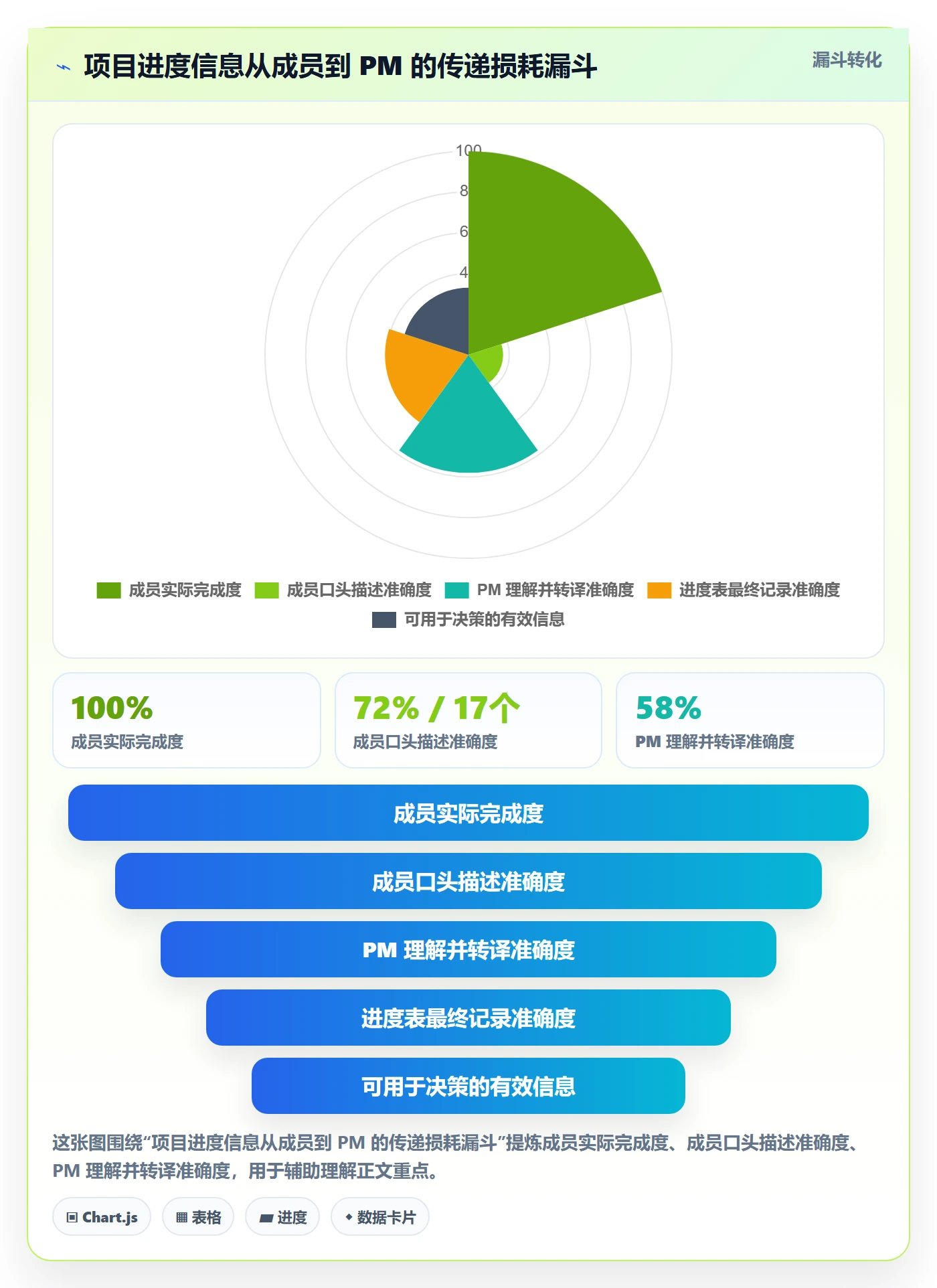 阶段进度落地方案：项目成员开展进度管理的实操方法案例解析