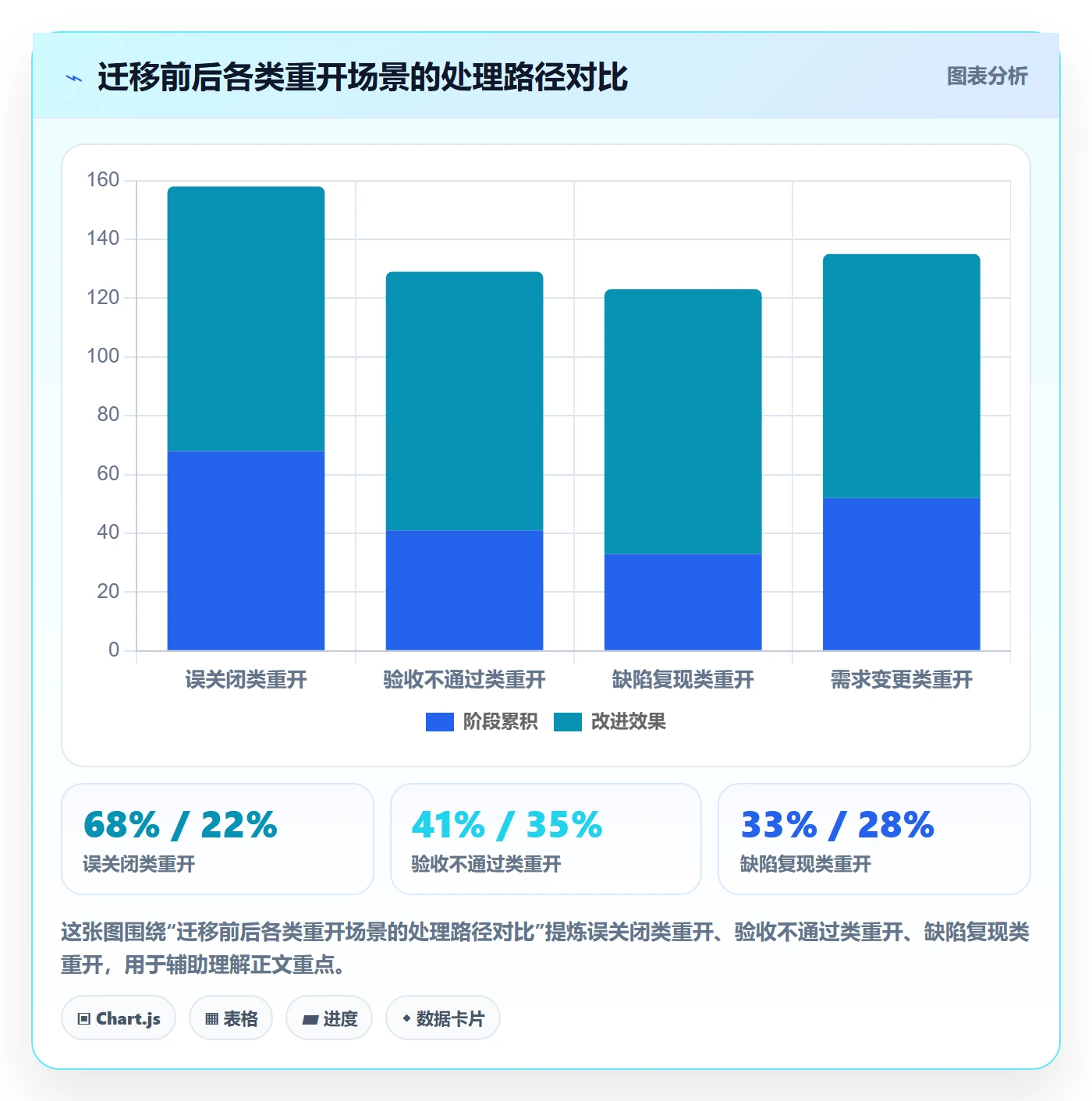 任务执行如何做好重开?实施团队协同管理与操作步骤