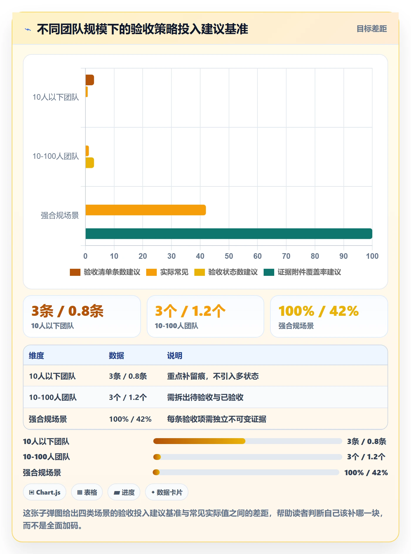 任务验收如何做好确认完成?产品经理效率提升与操作步骤