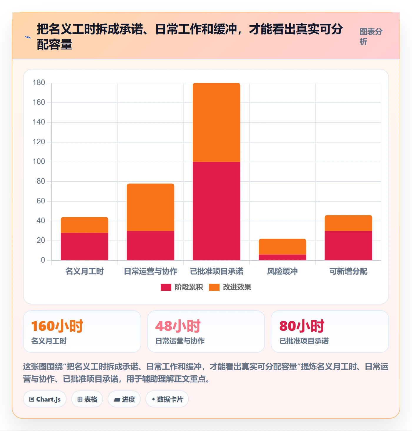 资源分配落地方案：企业管理者开展资源管理的制度设计案例解析