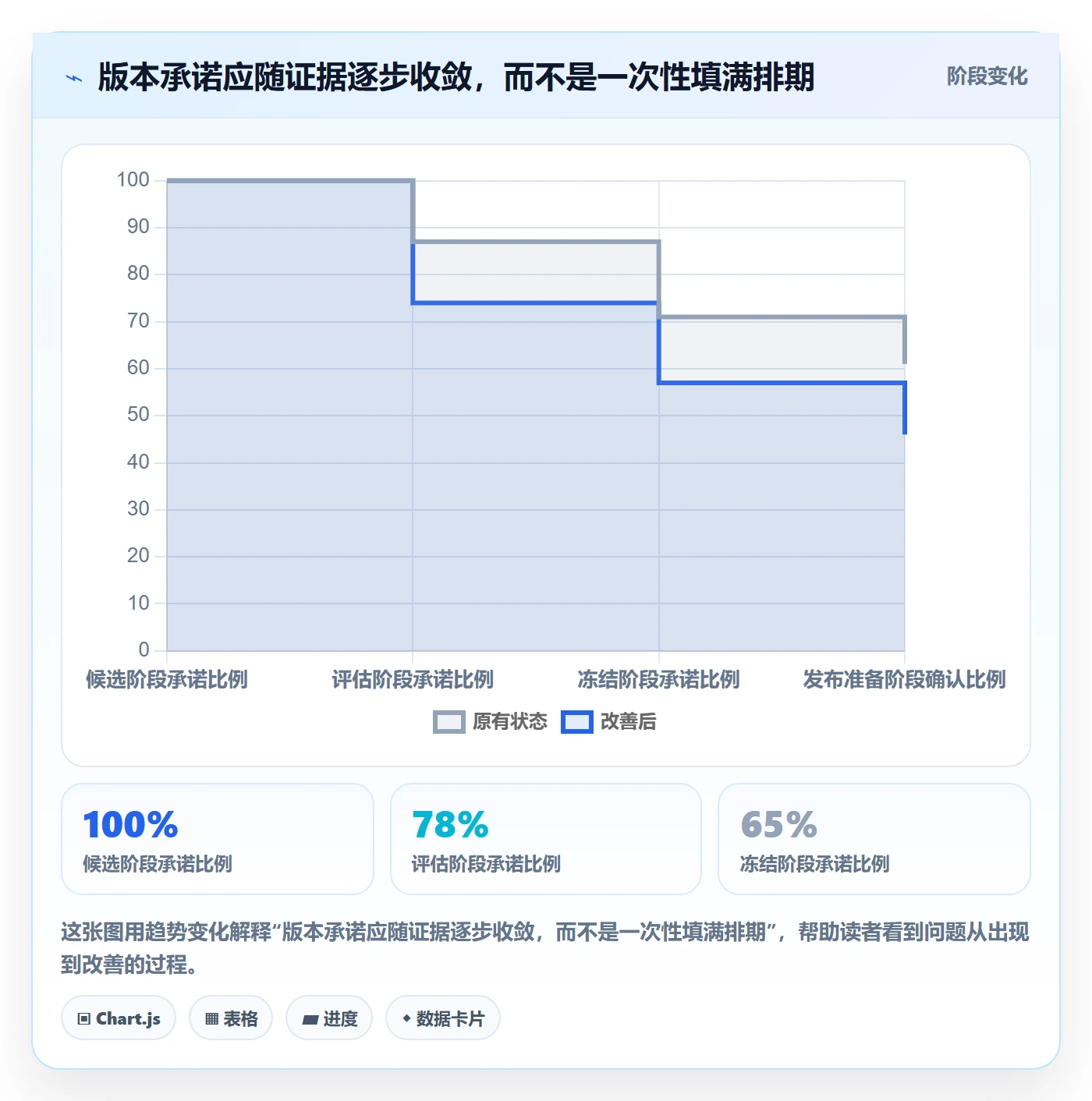 版本内容实操方法：跨部门团队提升版本管理效率的效率提升方法与模板