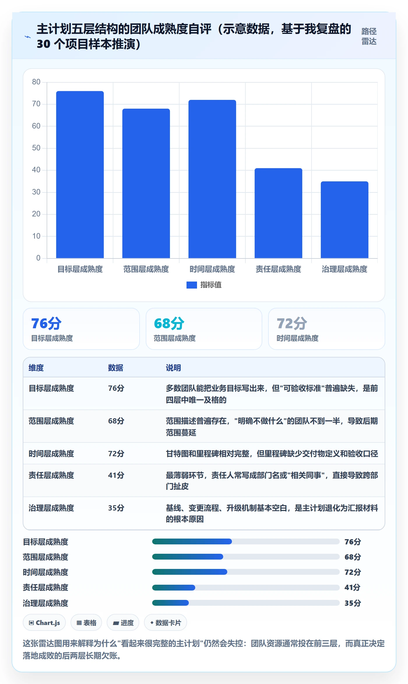 项目规划如何做好主计划？项目负责人落地方案与操作步骤