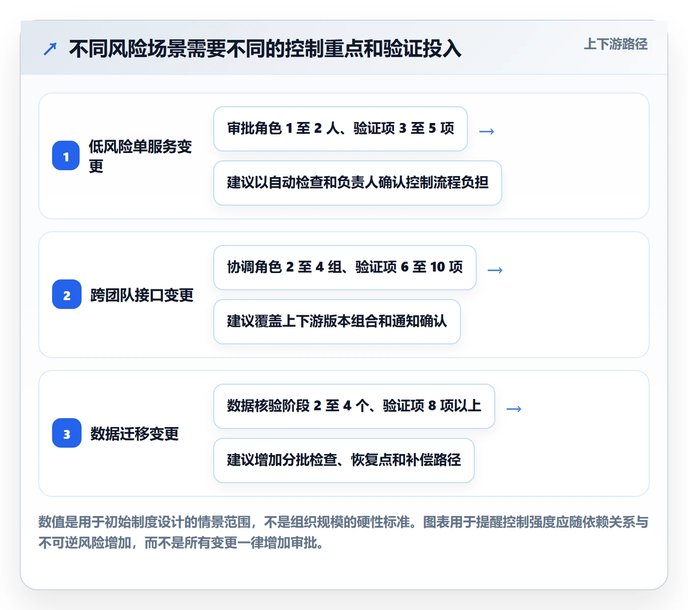 回滚最佳实践:项目成员发布管理制度设计,常见问题